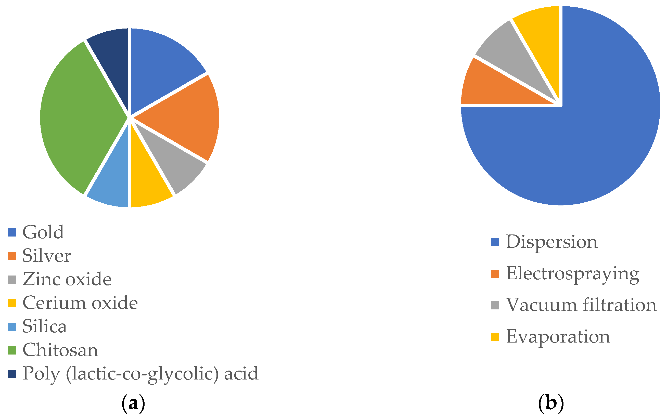 Biomedicines 11 01862 g001a Biomedicines 11 01862 g001a