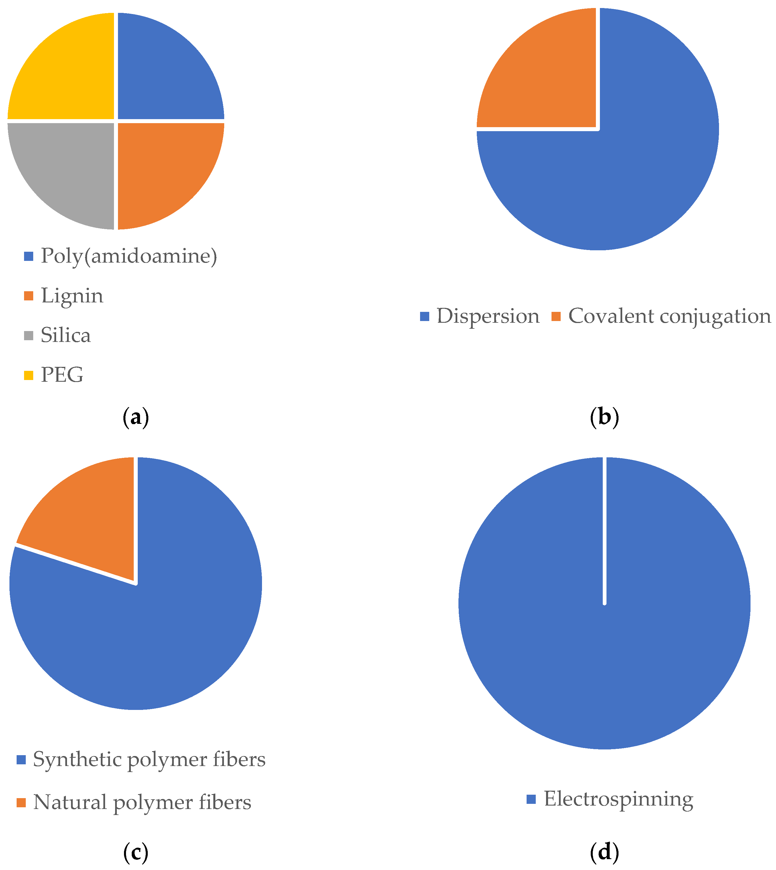 Biomedicines 11 01862 g003 Biomedicines 11 01862 g003