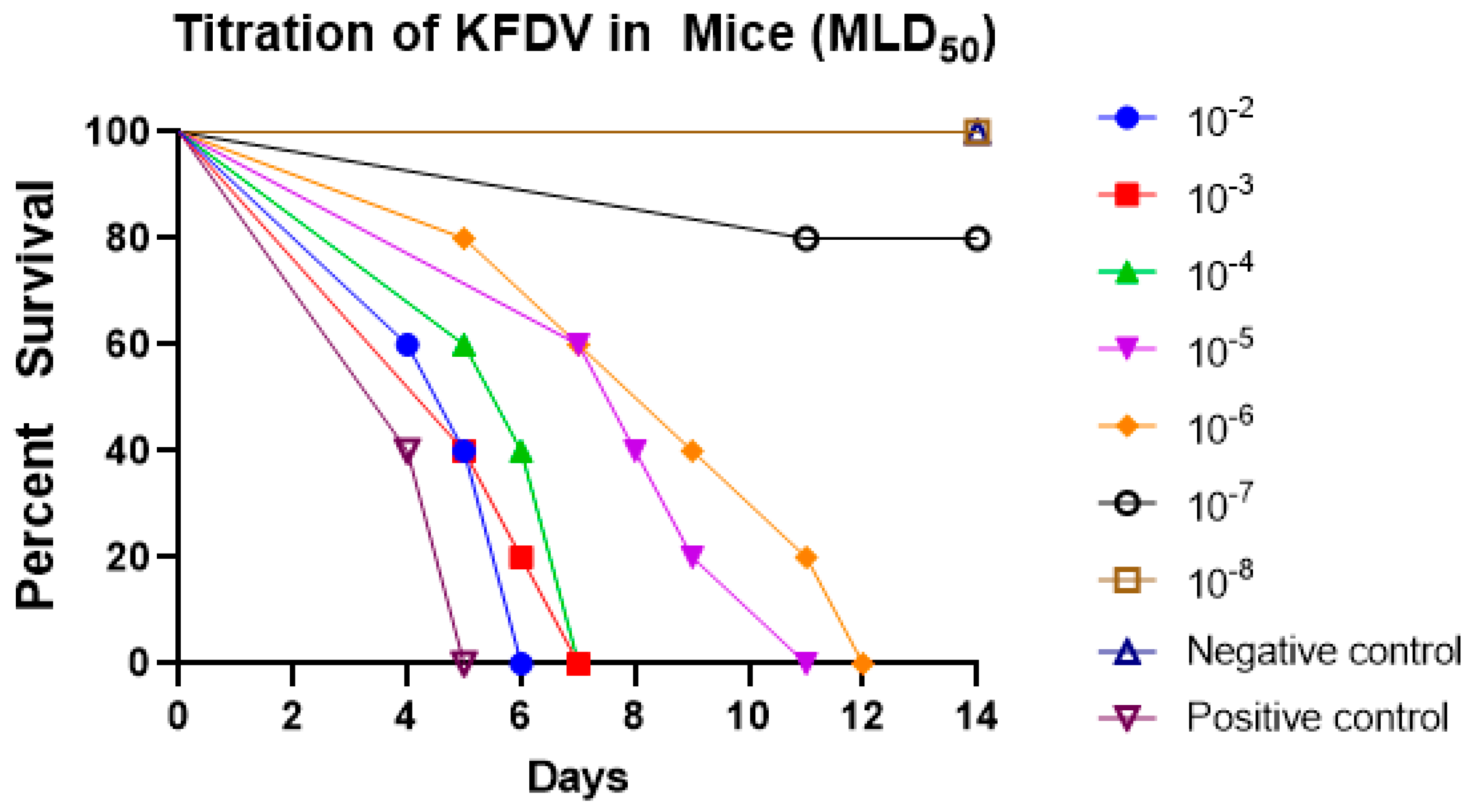 Biomedicines 11 01871 g005 Biomedicines 11 01871 g005