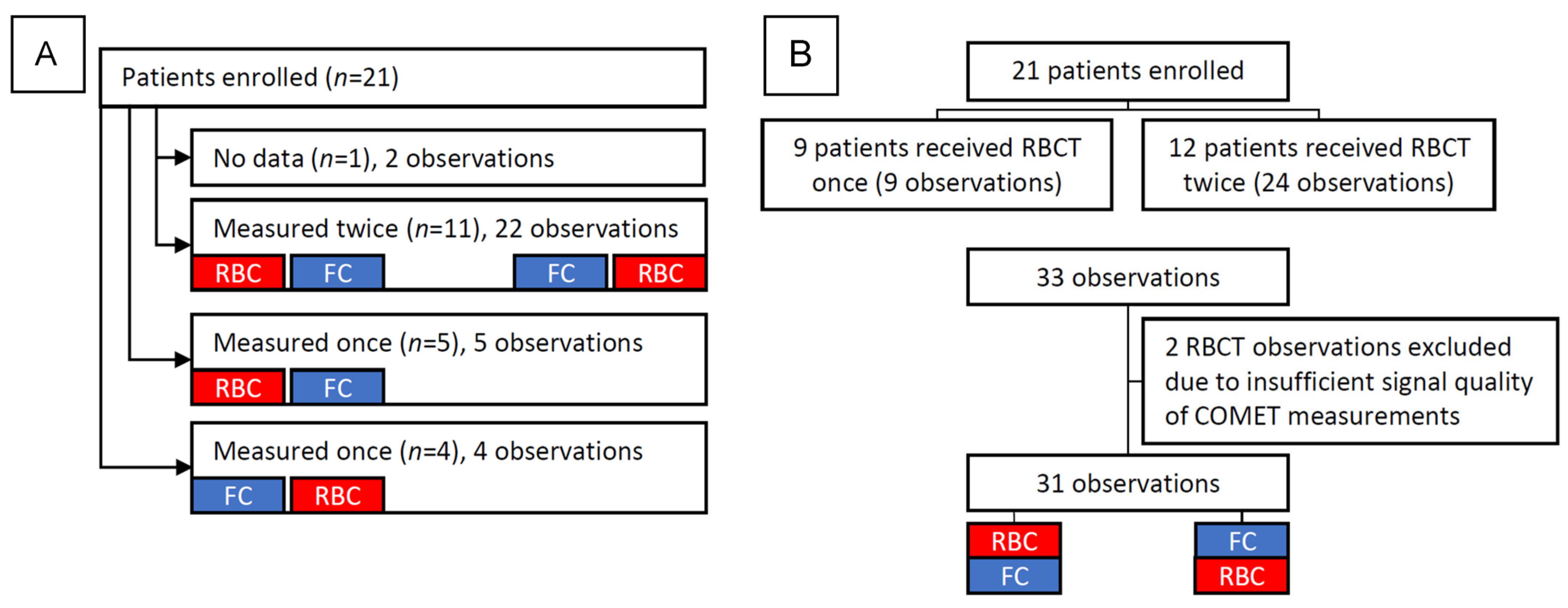 Biomedicines 11 01873 g003 Biomedicines 11 01873 g003