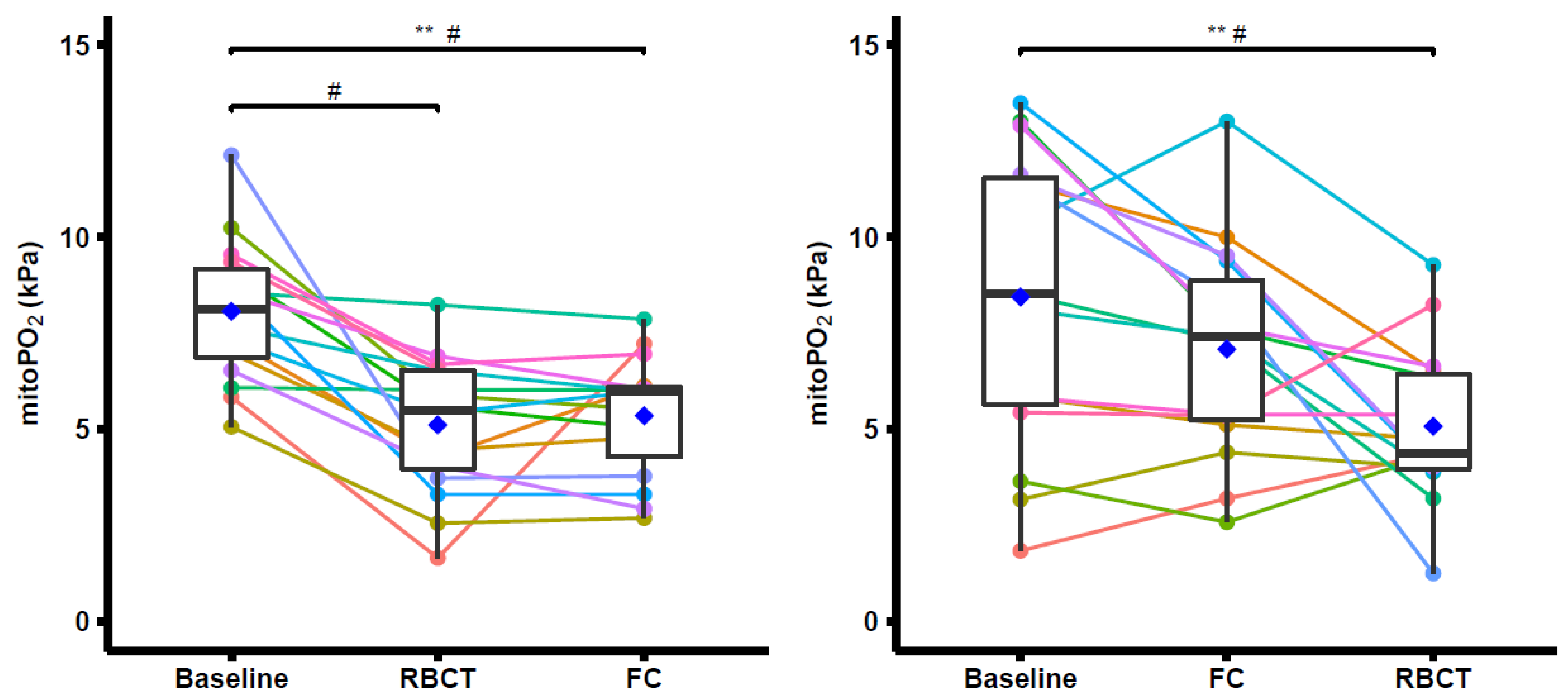 Biomedicines 11 01873 g005 Biomedicines 11 01873 g005