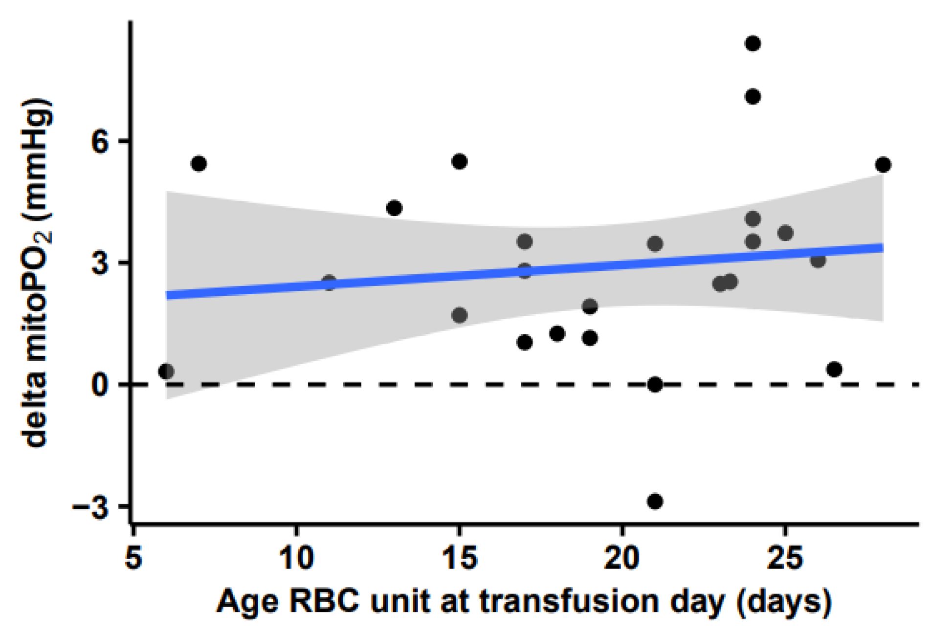 Biomedicines 11 01873 g007 Biomedicines 11 01873 g007