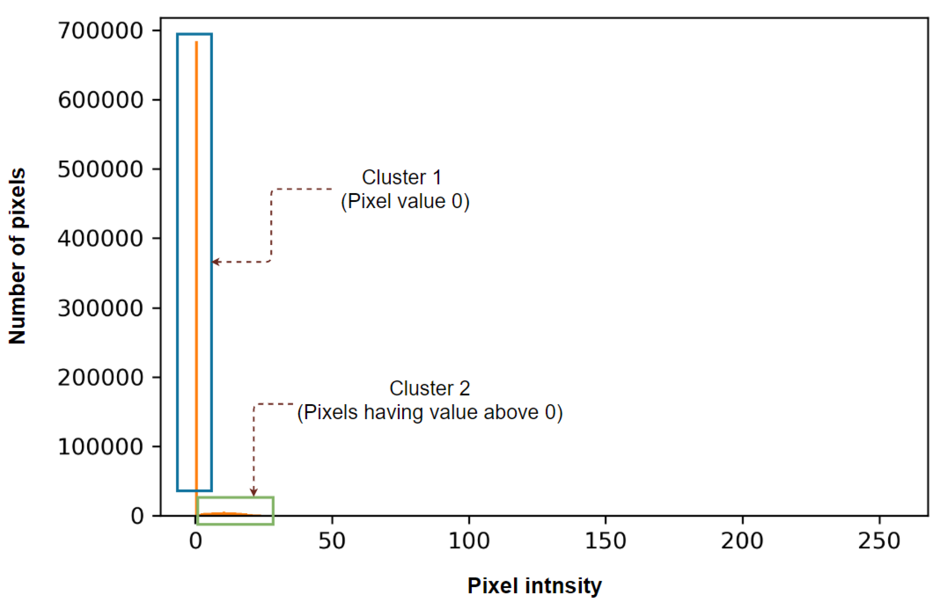 Biomedicines 11 01874 g005 Biomedicines 11 01874 g005