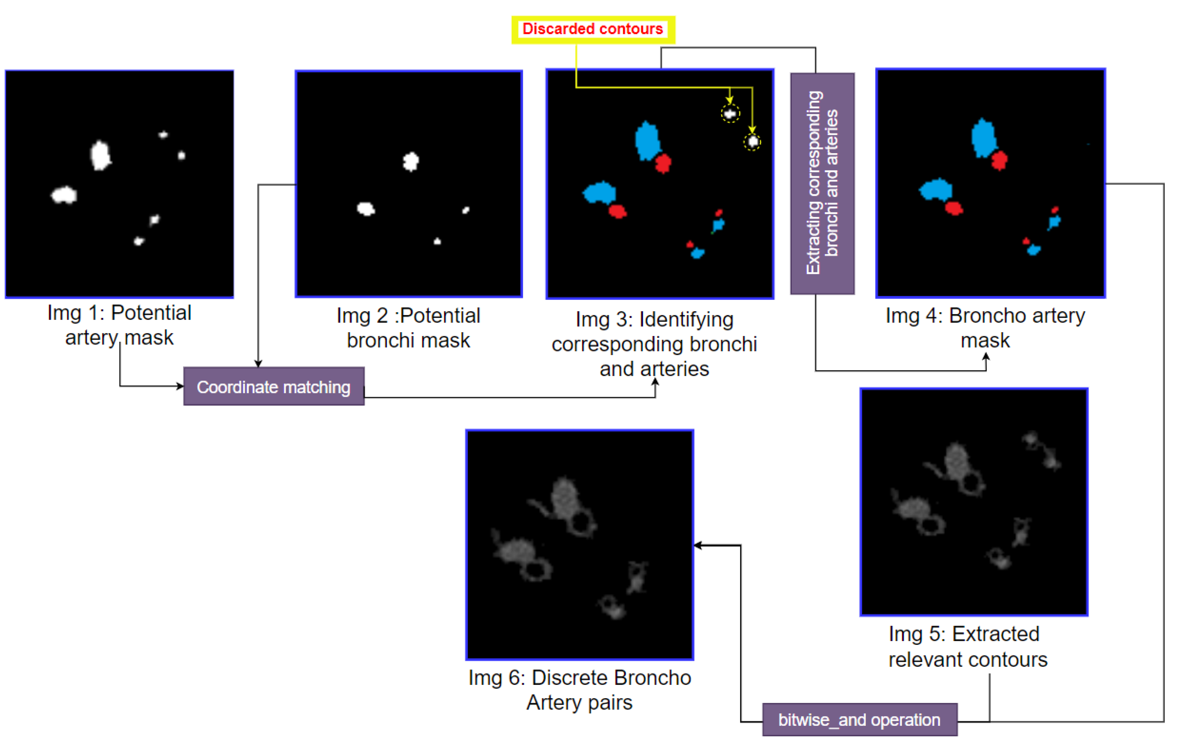 Biomedicines 11 01874 g014 Biomedicines 11 01874 g014