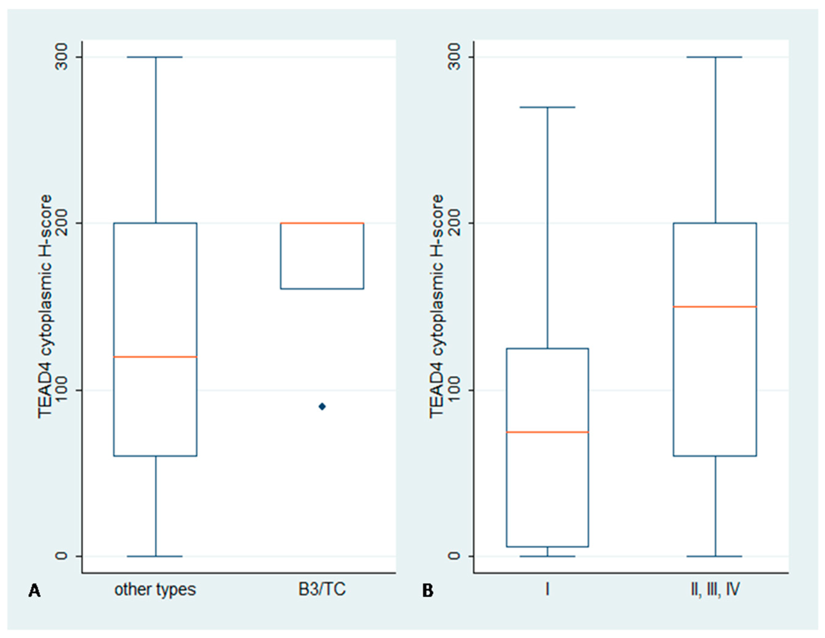 Biomedicines 11 01876 g004