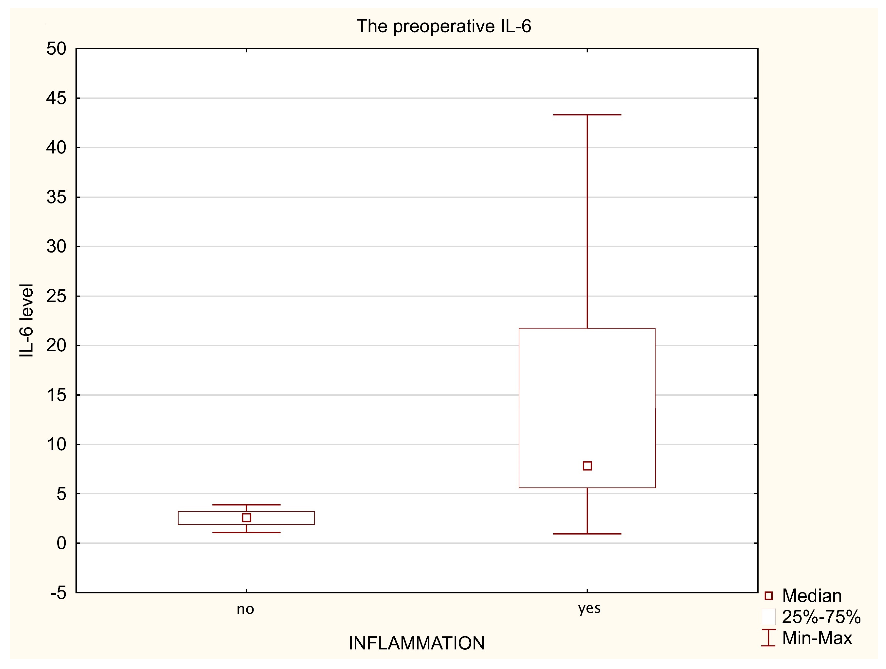 Biomedicines 11 01880 g003