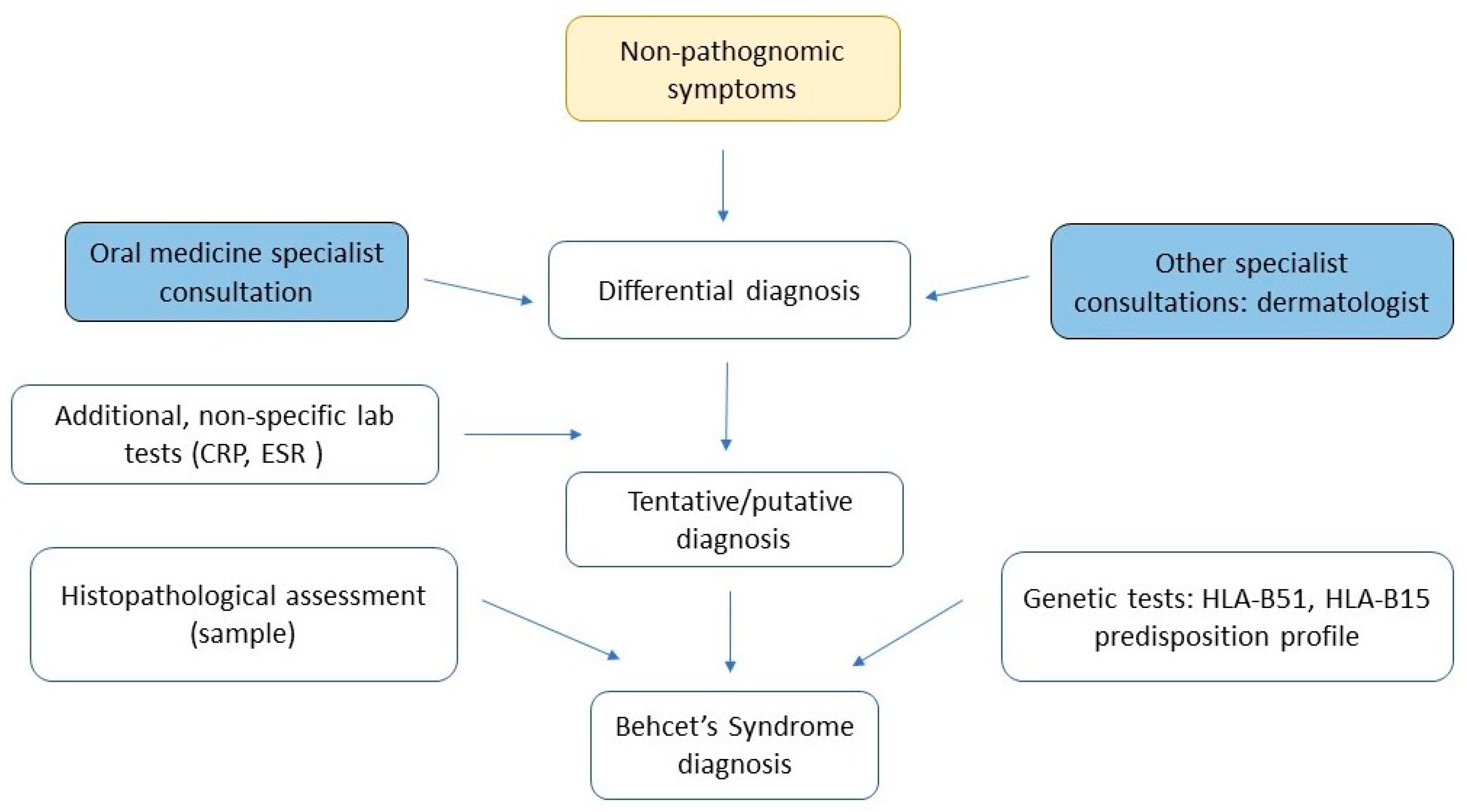 Biomedicines 11 01882 g003