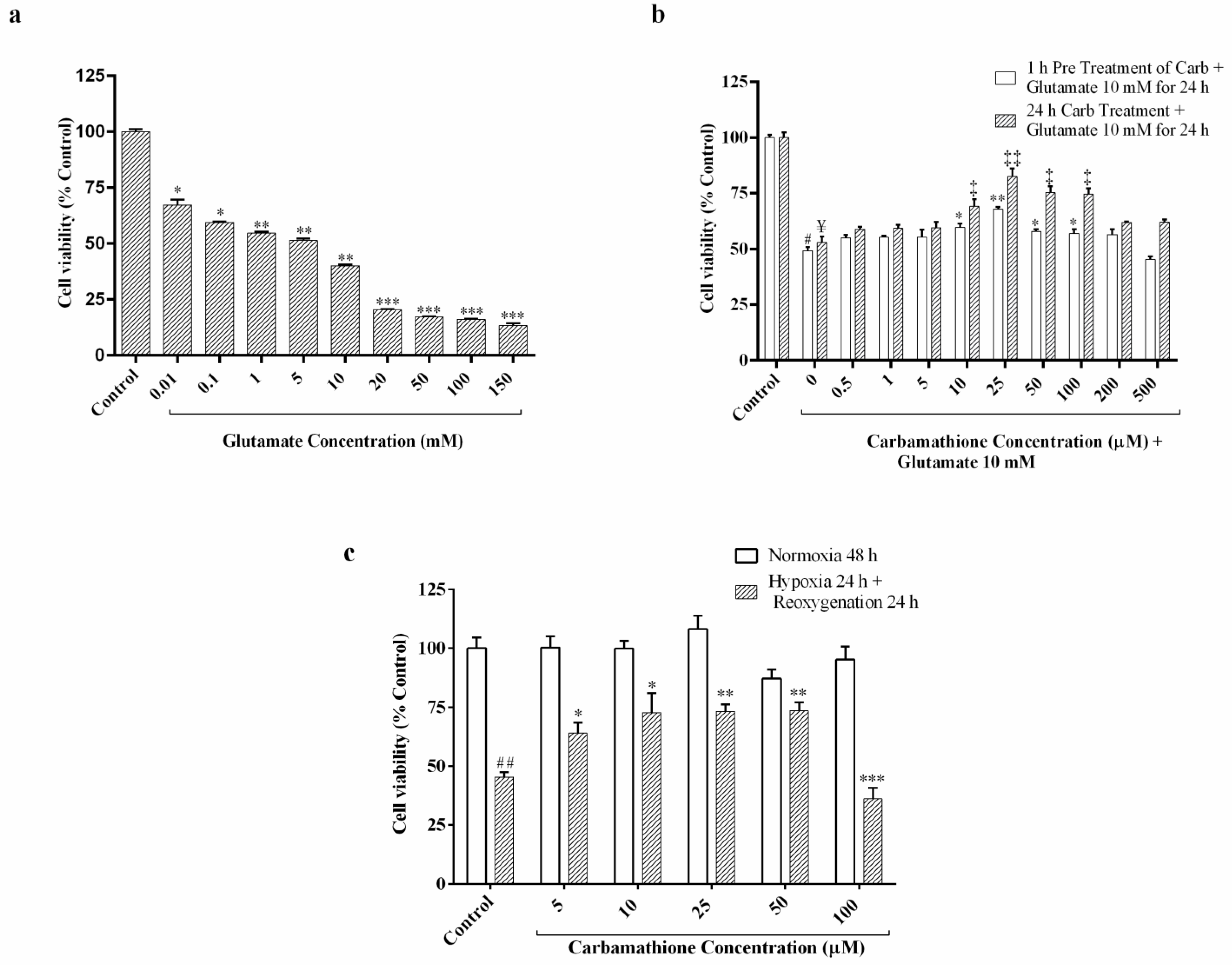 Biomedicines 11 01885 g001 Biomedicines 11 01885 g001
