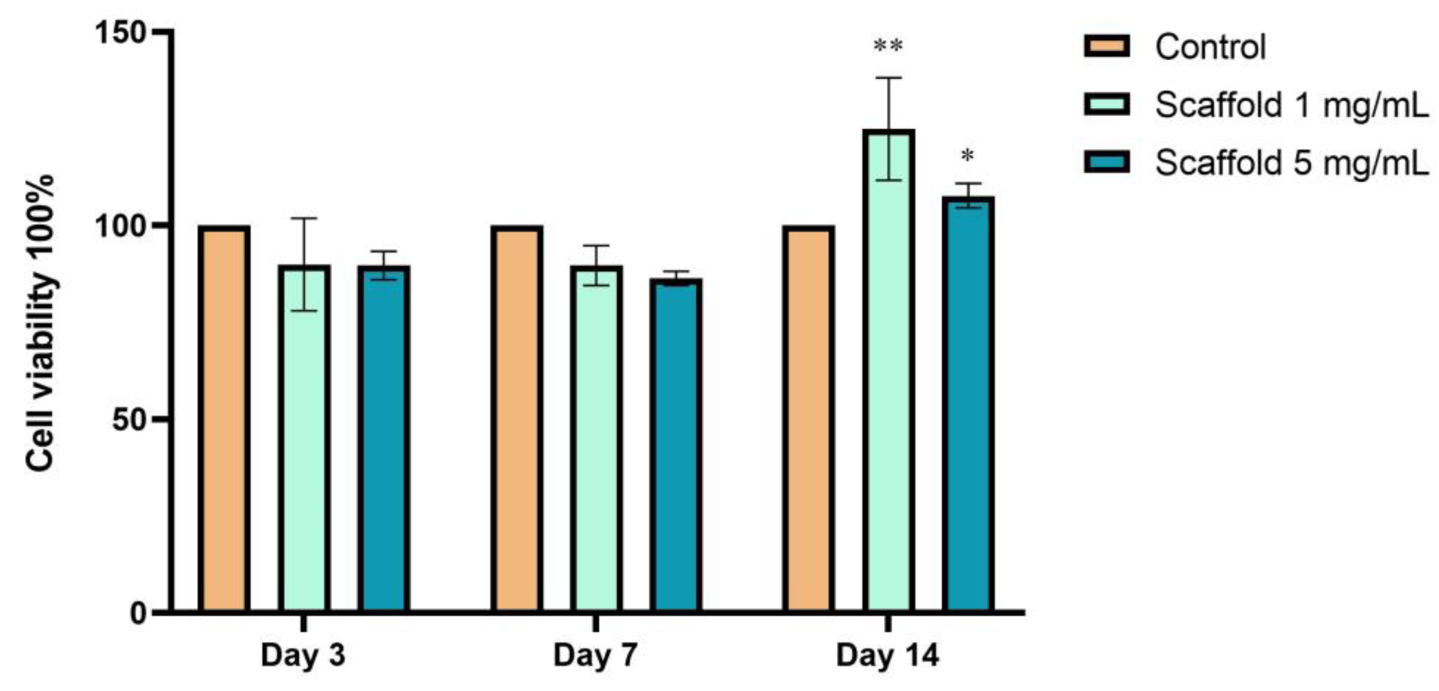 Biomedicines 11 01890 g008