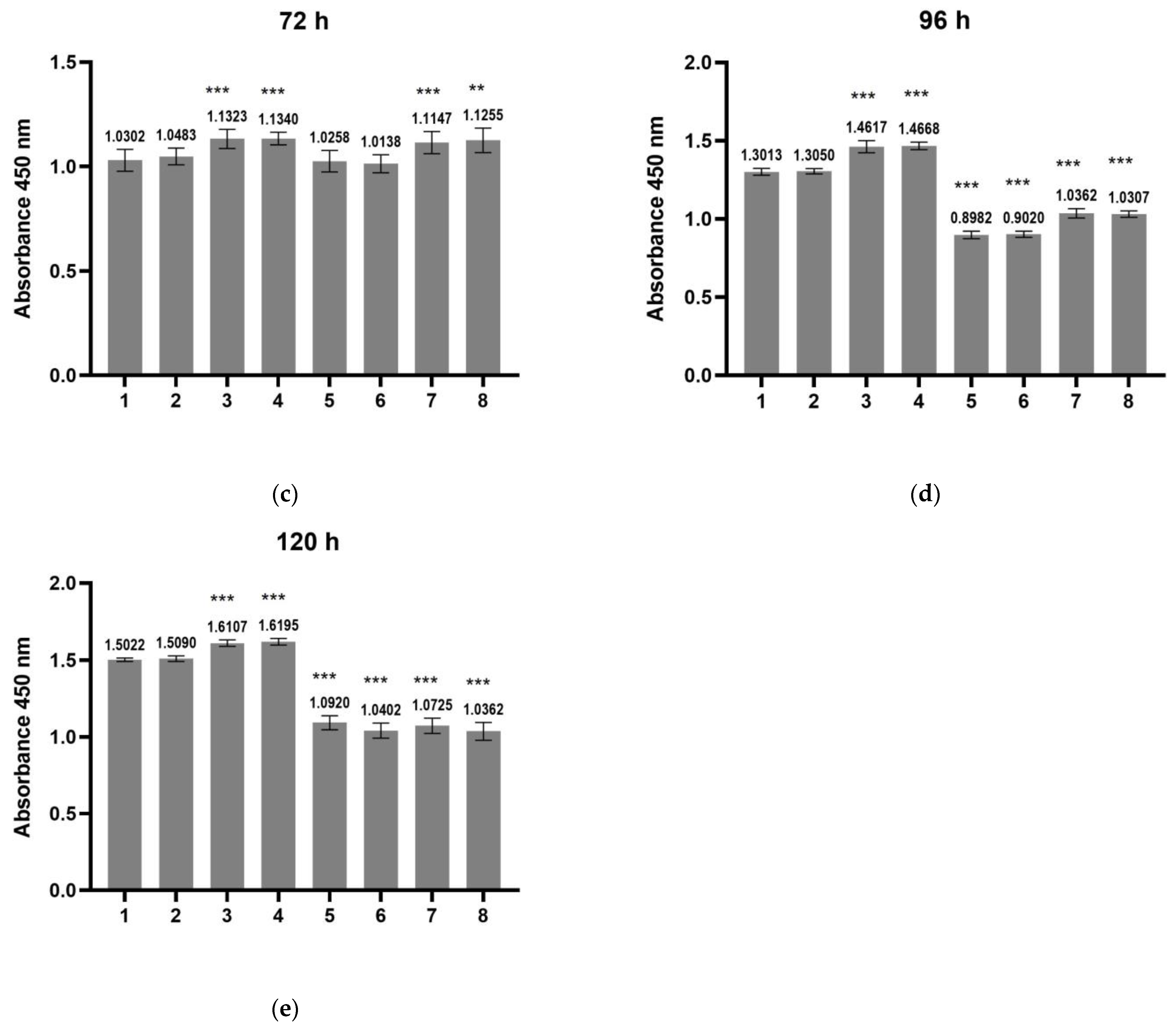 Biomedicines 11 01890 g009b