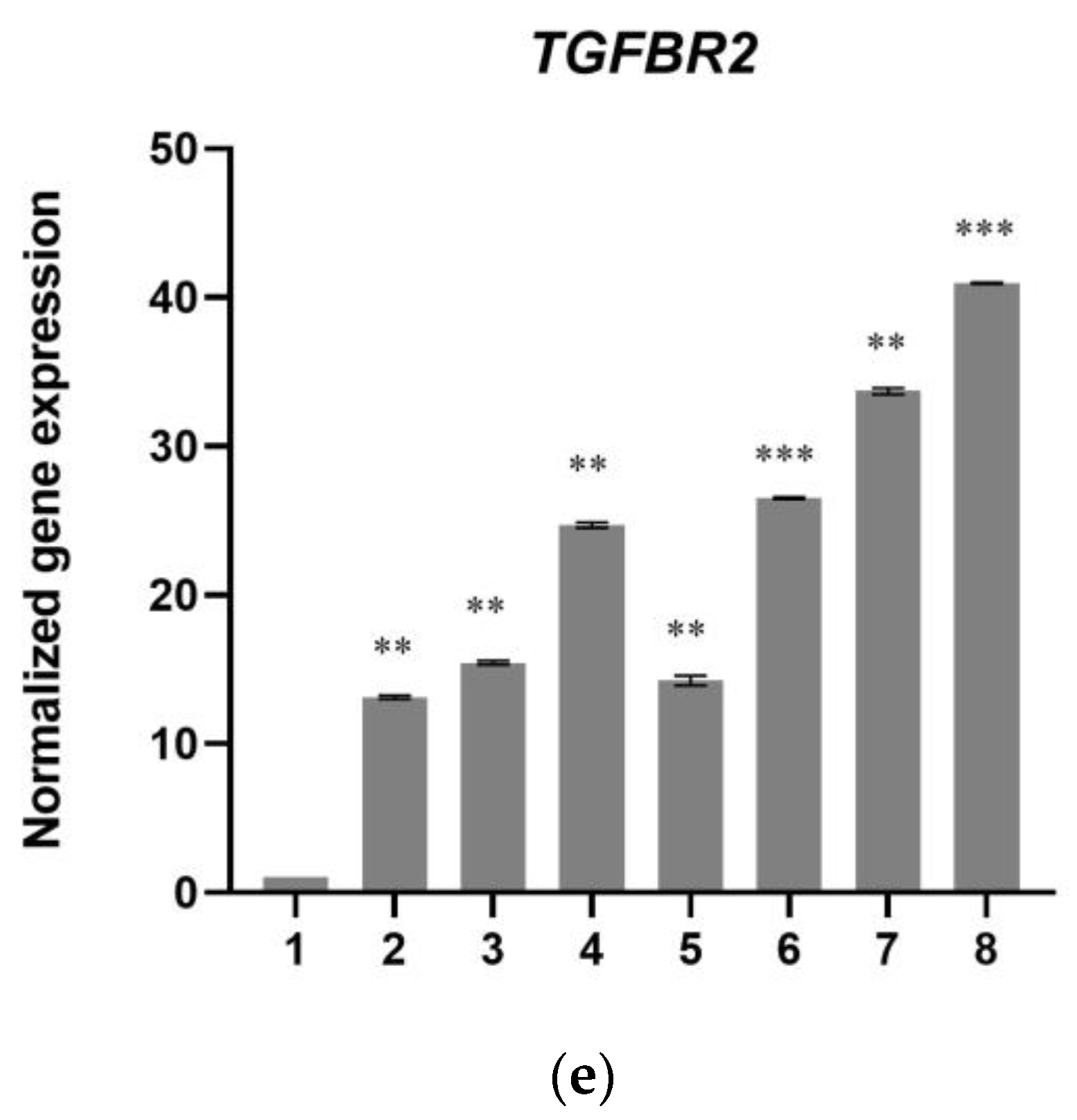 Biomedicines 11 01890 g010b
