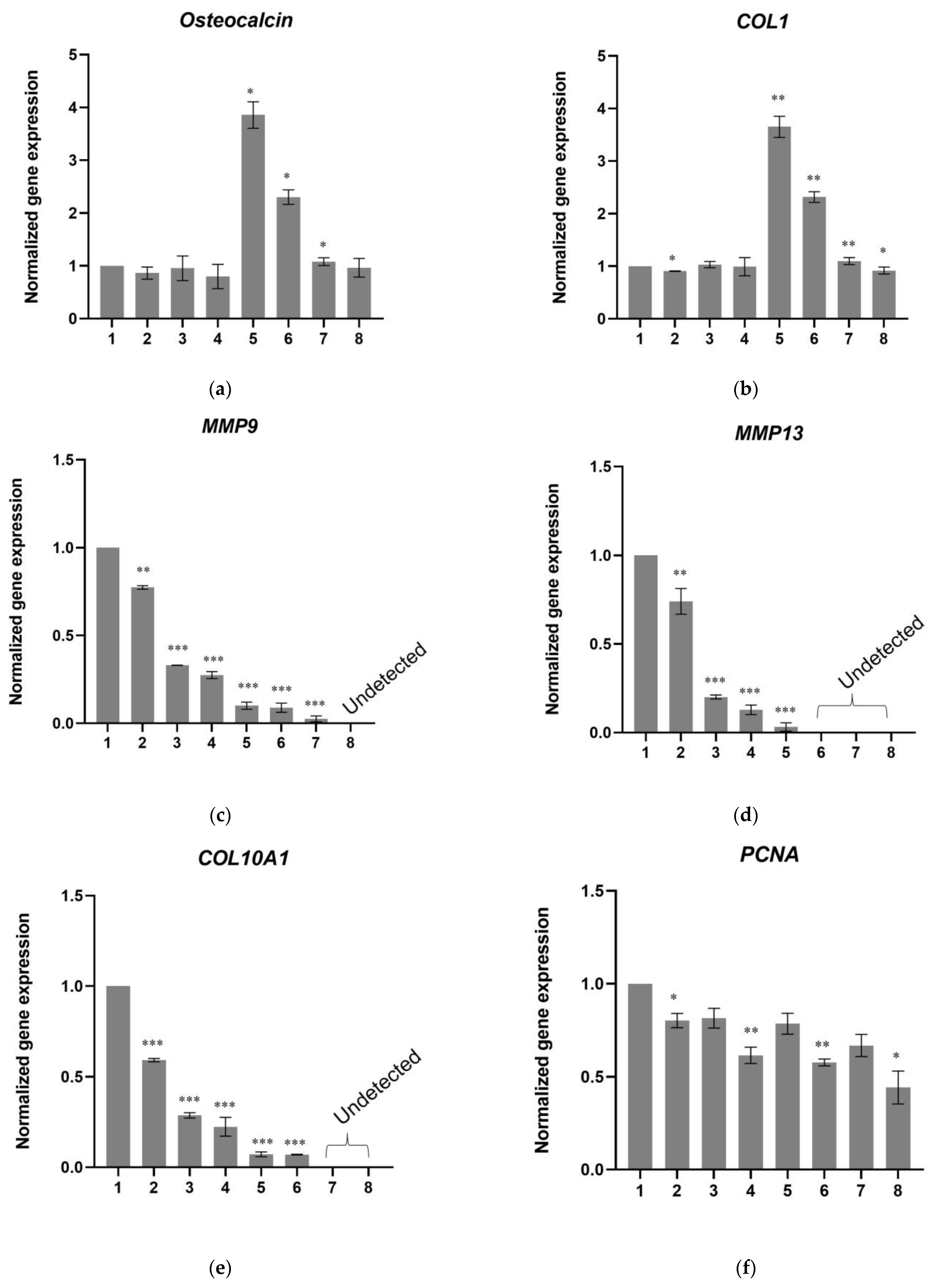 Biomedicines 11 01890 g011a