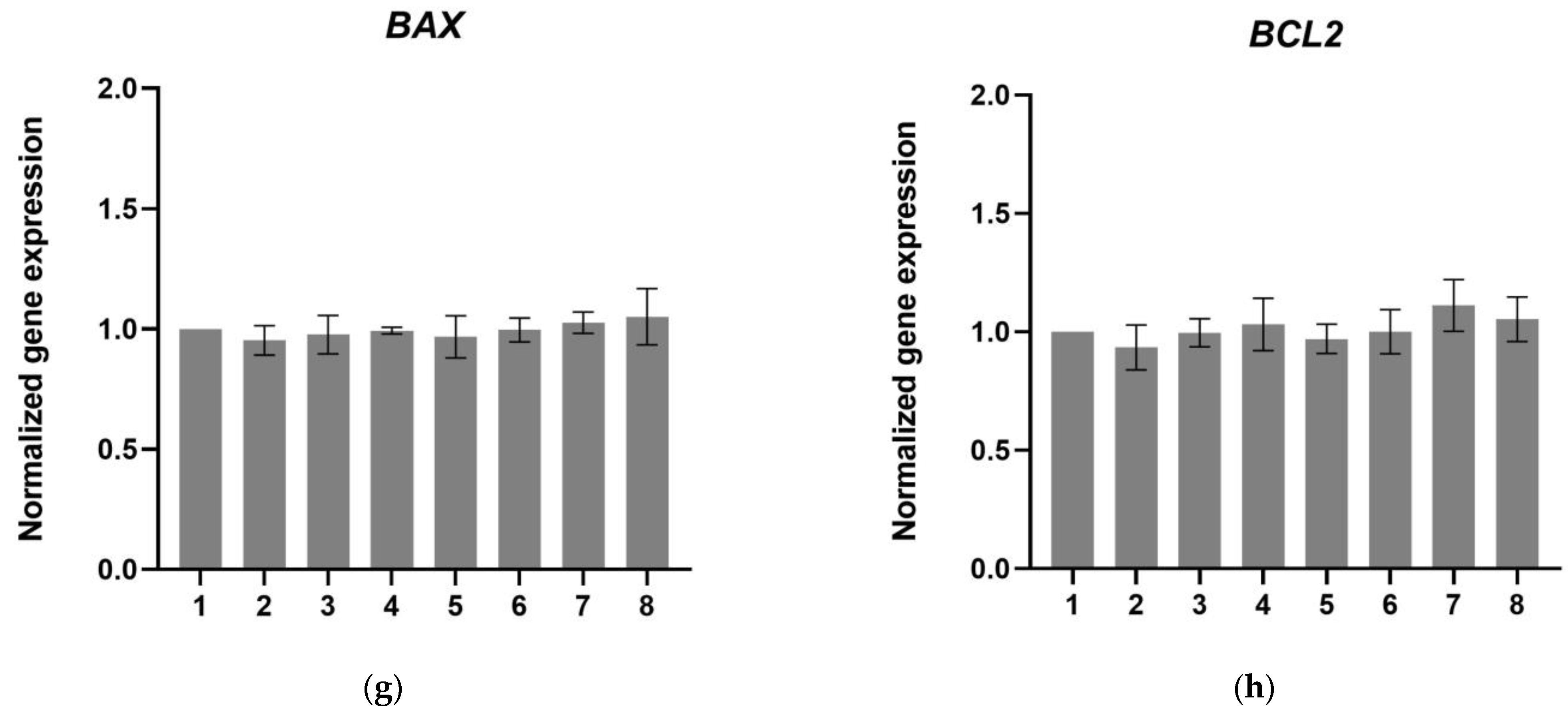 Biomedicines 11 01890 g011b