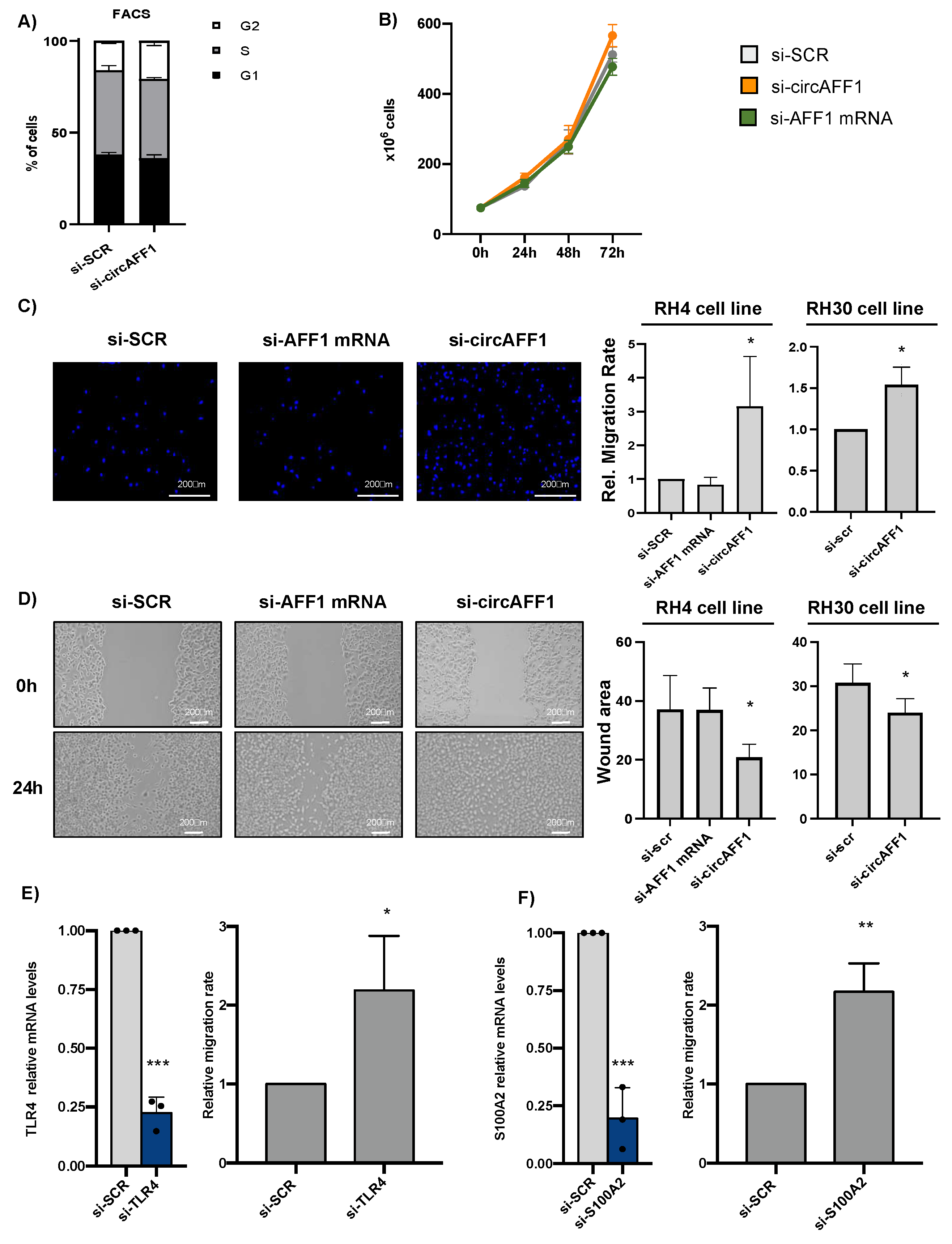 Biomedicines 11 01893 g003