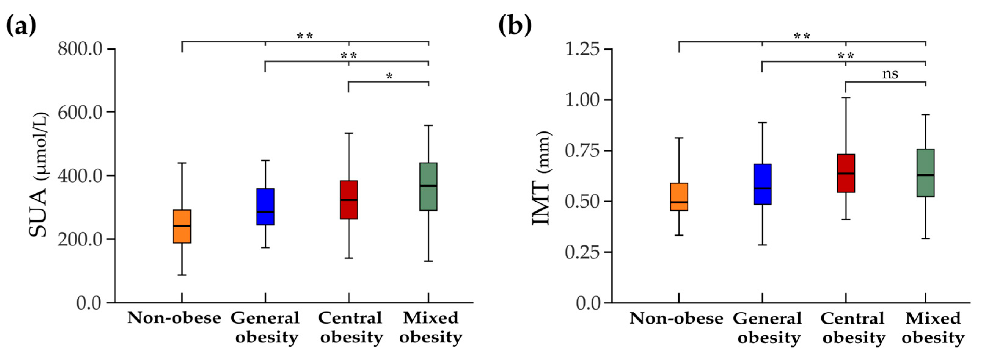 Biomedicines 11 01897 g001 Biomedicines 11 01897 g001