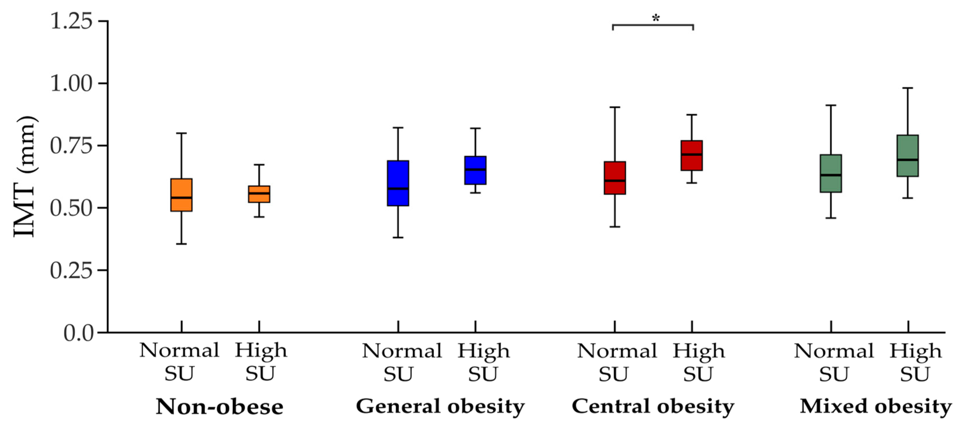 Biomedicines 11 01897 g002 Biomedicines 11 01897 g002