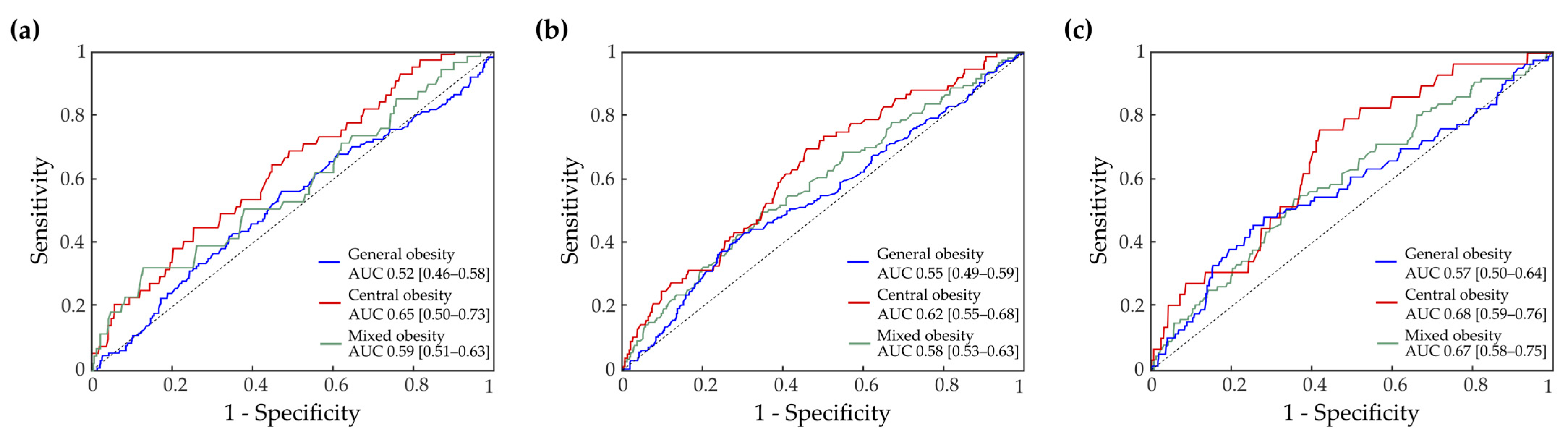 Biomedicines 11 01897 g003 Biomedicines 11 01897 g003