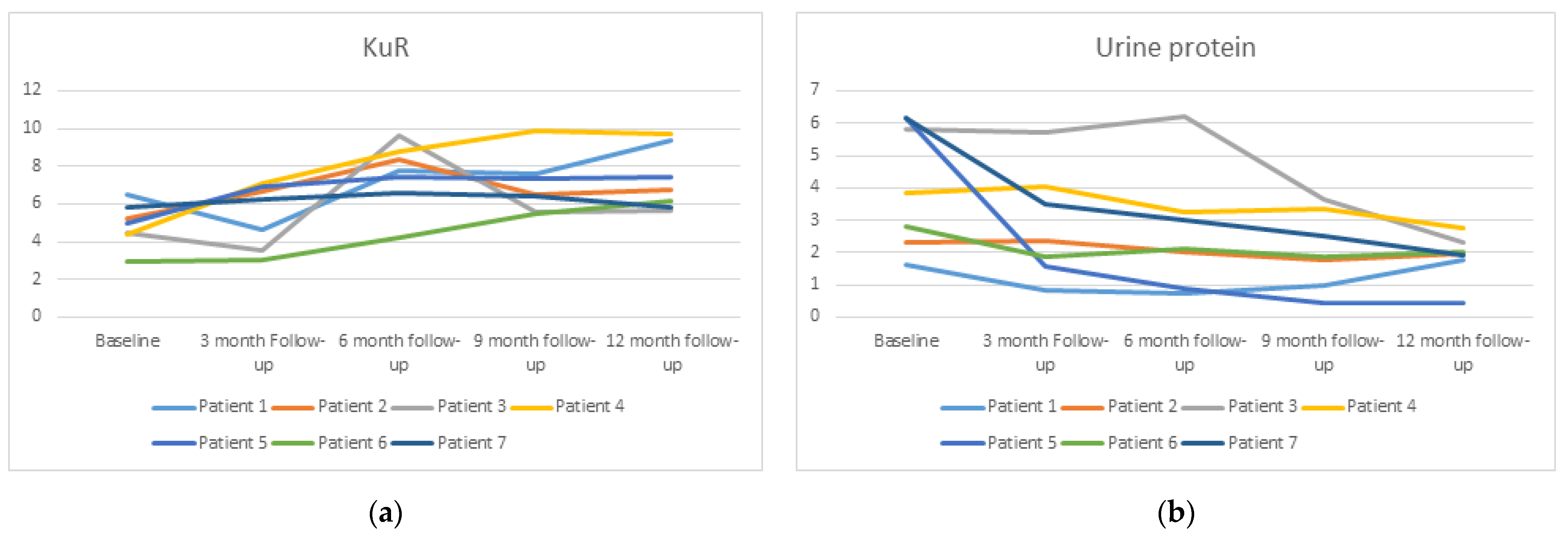 Biomedicines 11 01908 g001 Biomedicines 11 01908 g001