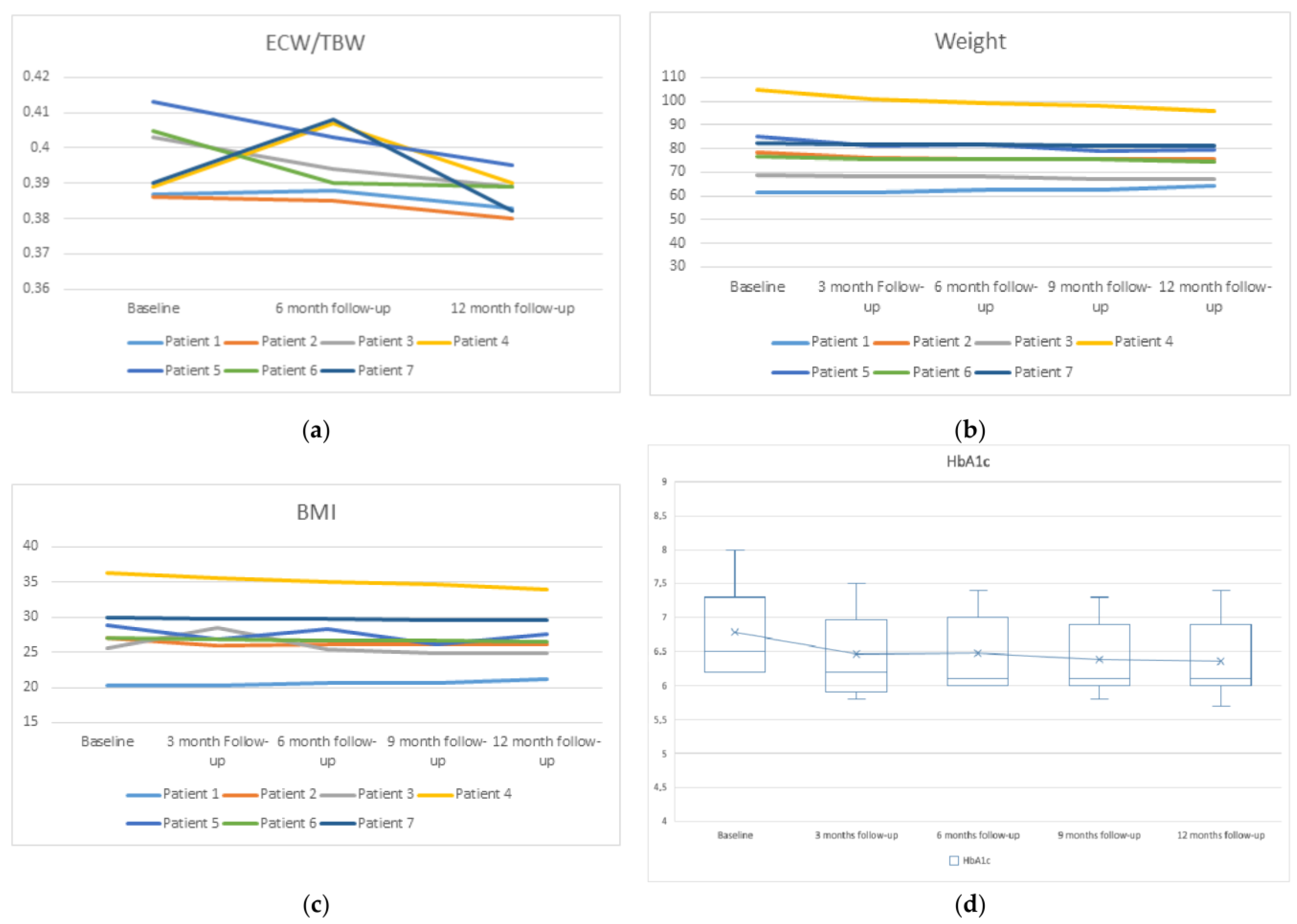 Biomedicines 11 01908 g002 Biomedicines 11 01908 g002