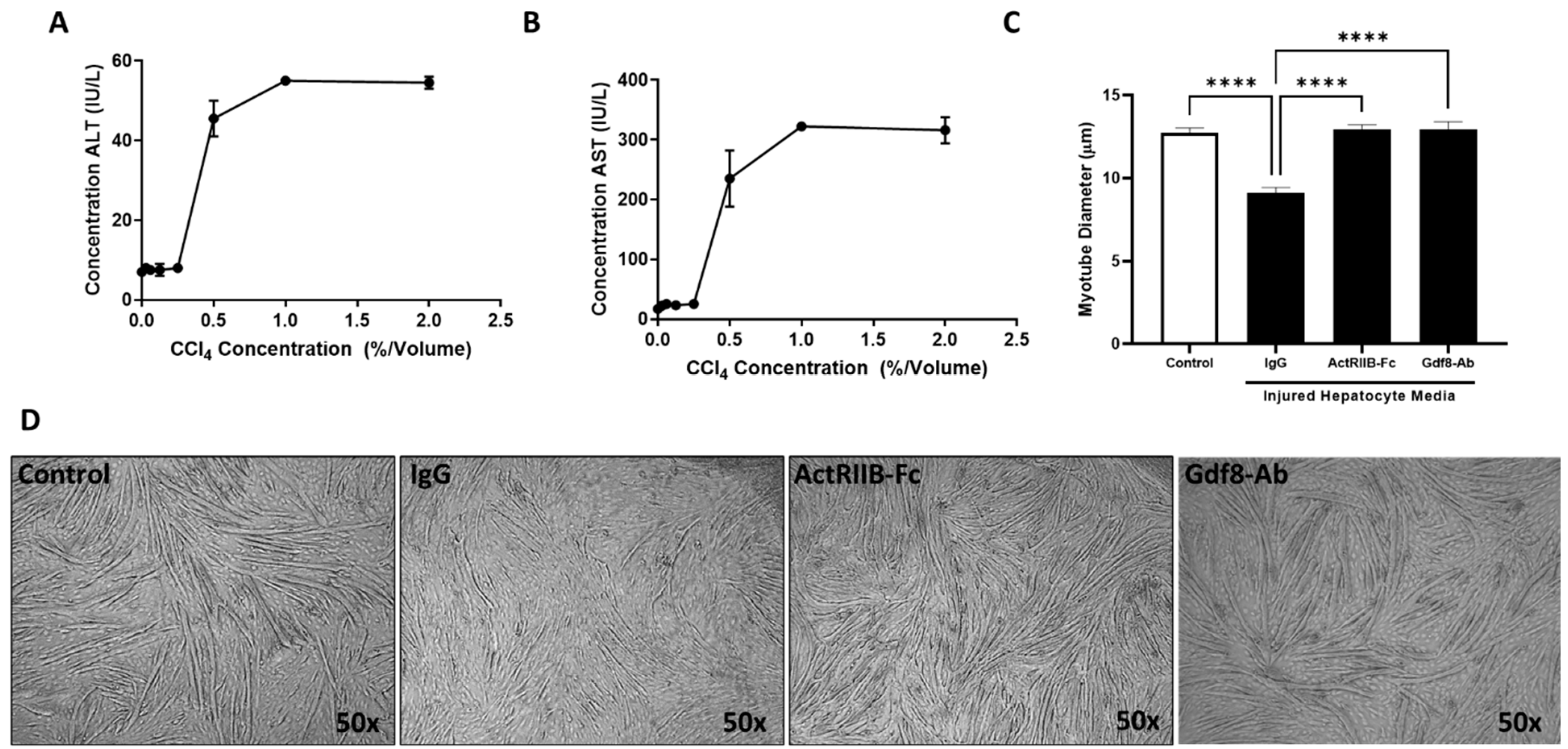 Biomedicines 11 01909 g005