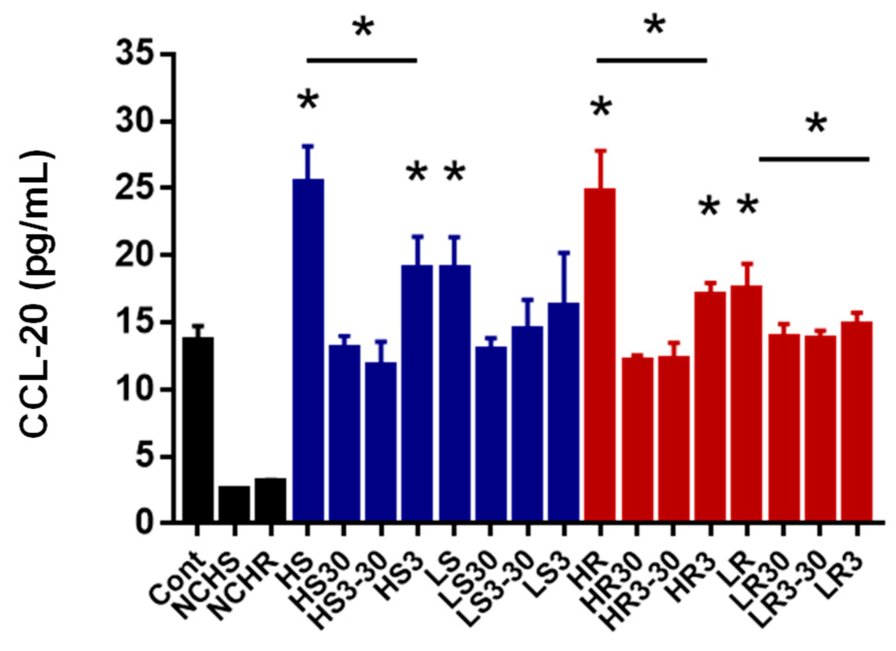 Biomedicines 11 01913 g007