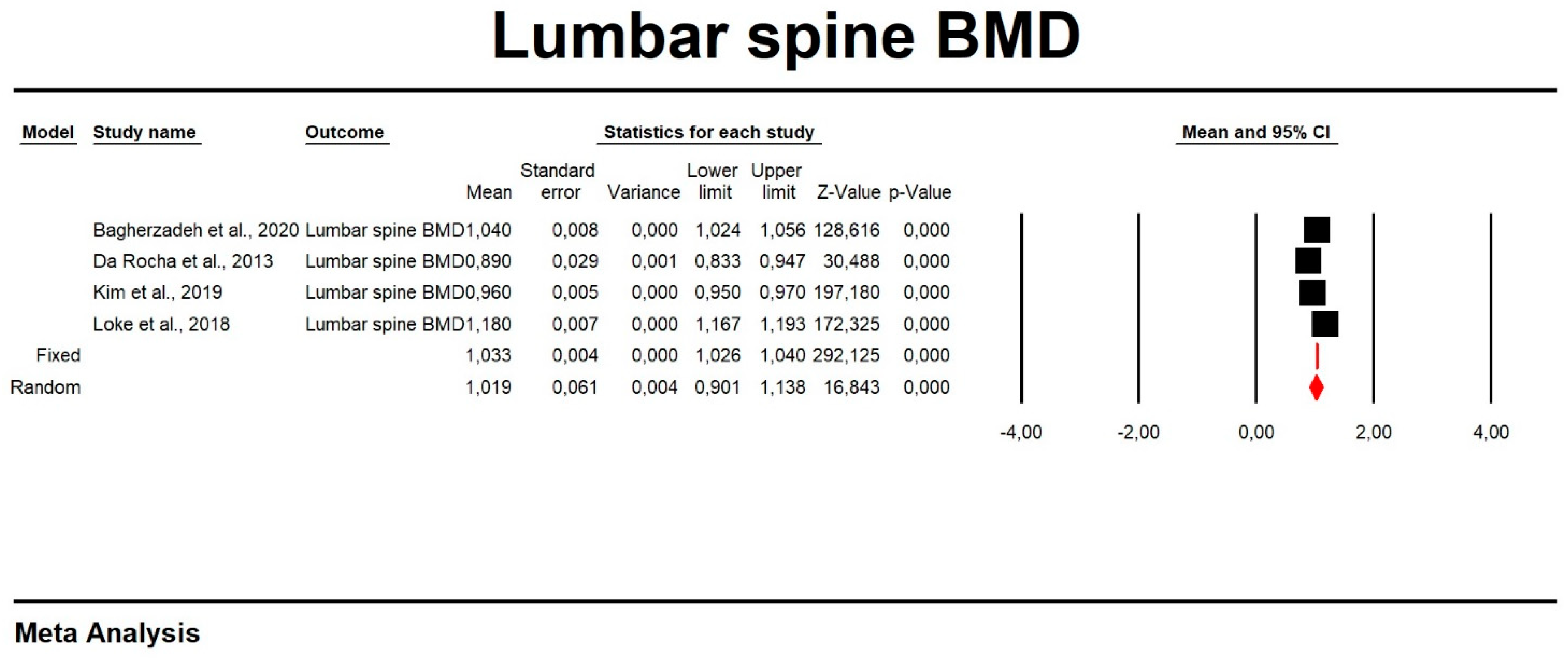 Biomedicines 11 01915 g003 Biomedicines 11 01915 g003