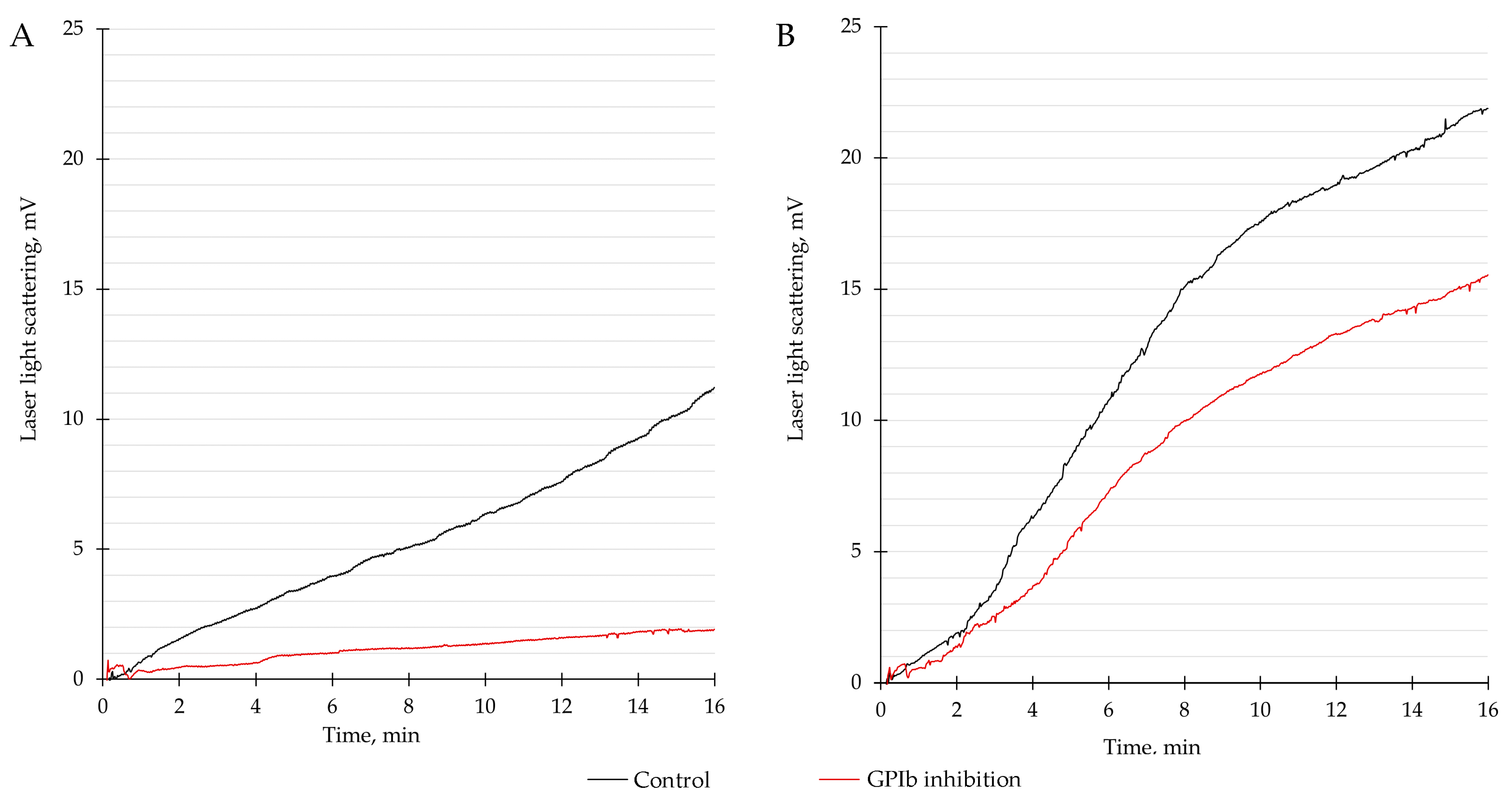Biomedicines 11 01916 g002