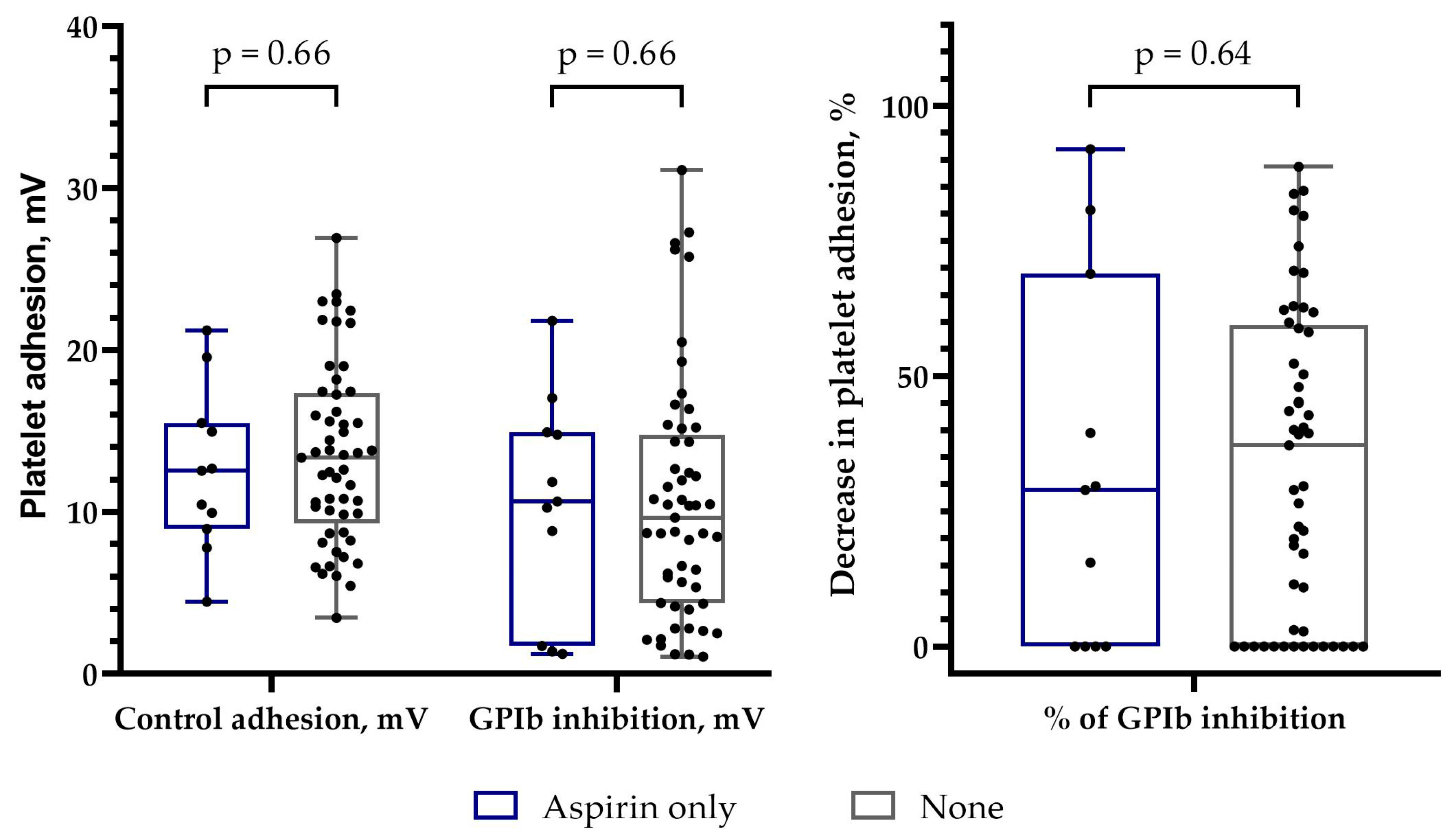 Biomedicines 11 01916 g005