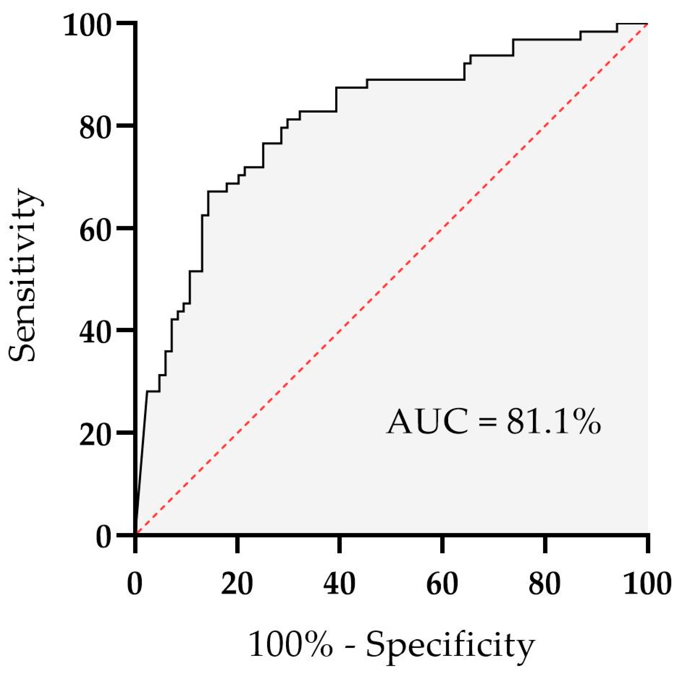 Biomedicines 11 01916 g006