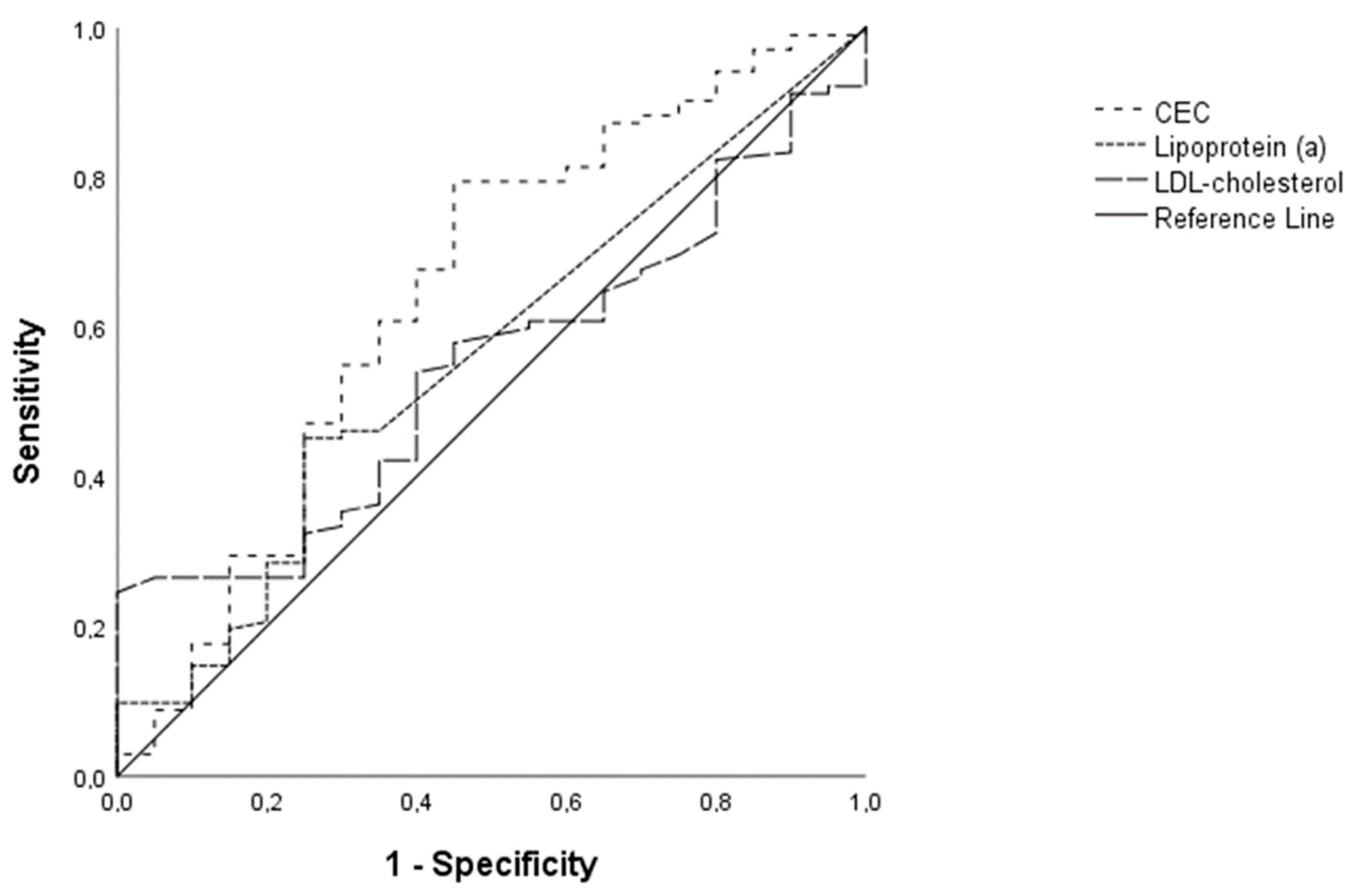 Biomedicines 11 01918 g003 Biomedicines 11 01918 g003