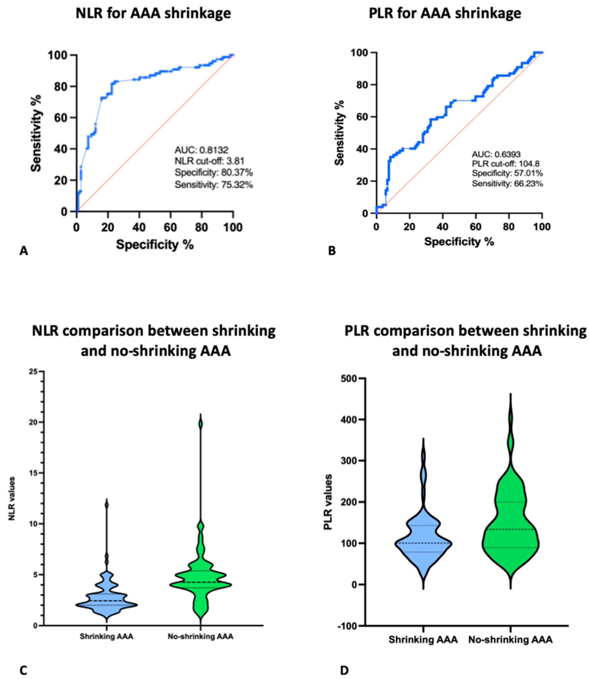 Biomedicines 11 01920 g002 Biomedicines 11 01920 g002