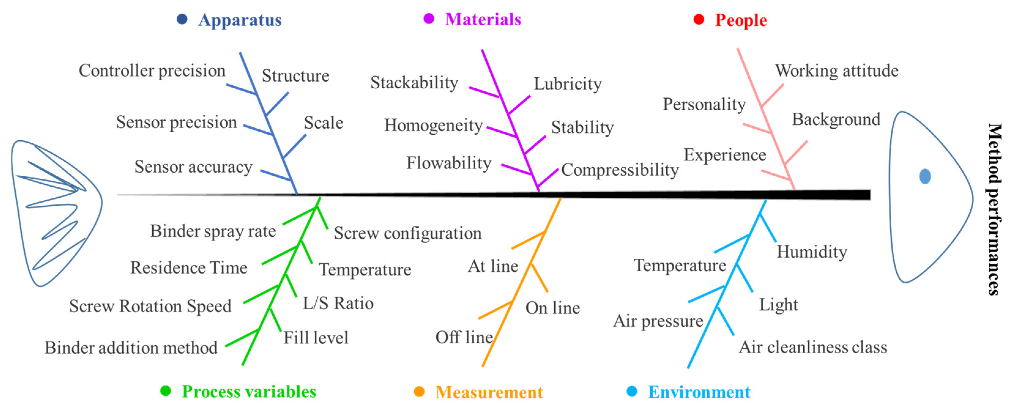 Biomedicines 11 01923 g001
