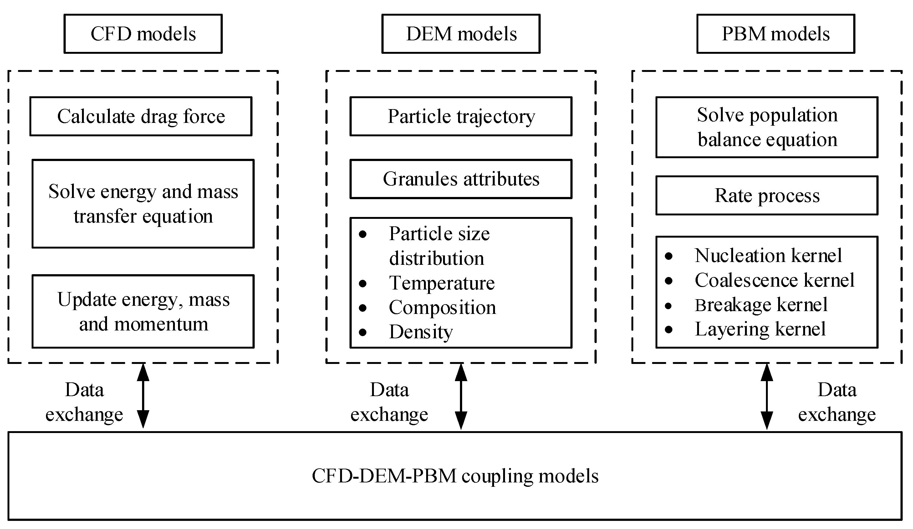Biomedicines 11 01923 g002