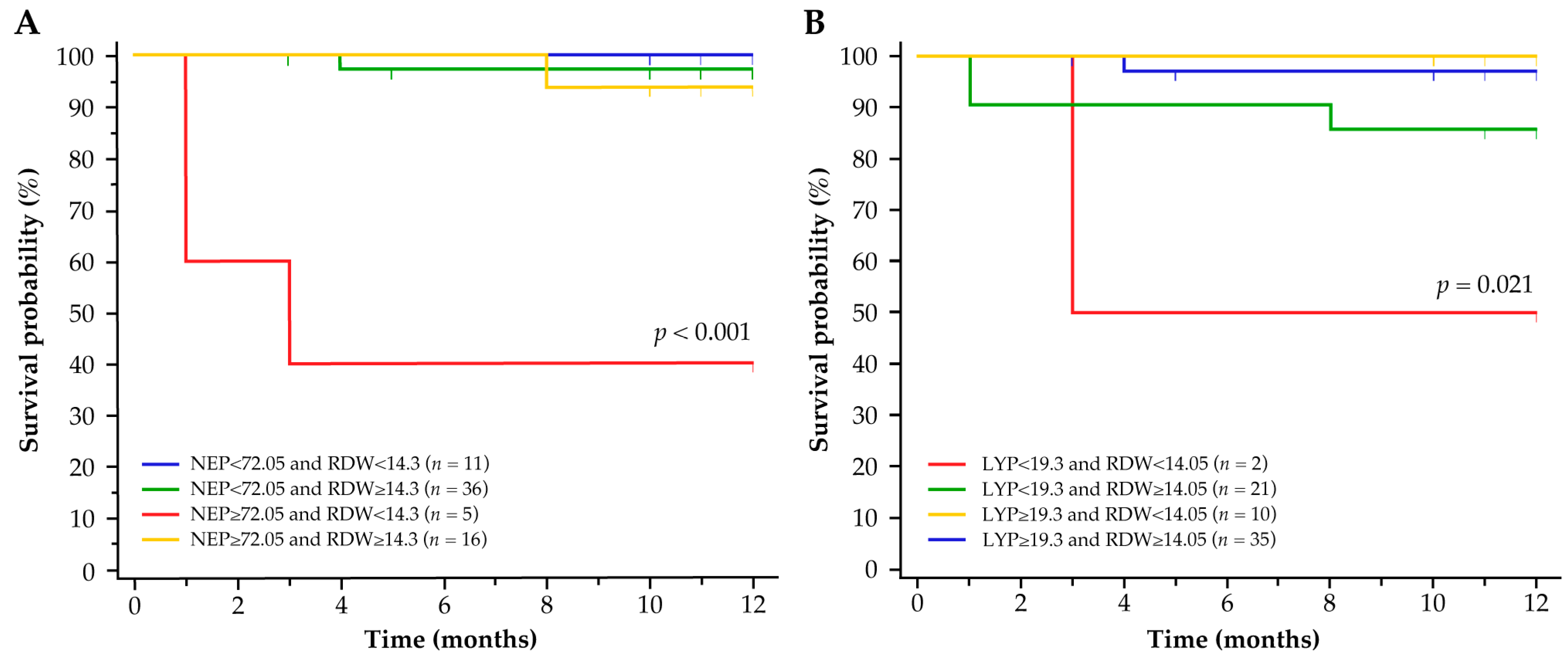Biomedicines 11 01925 g006
