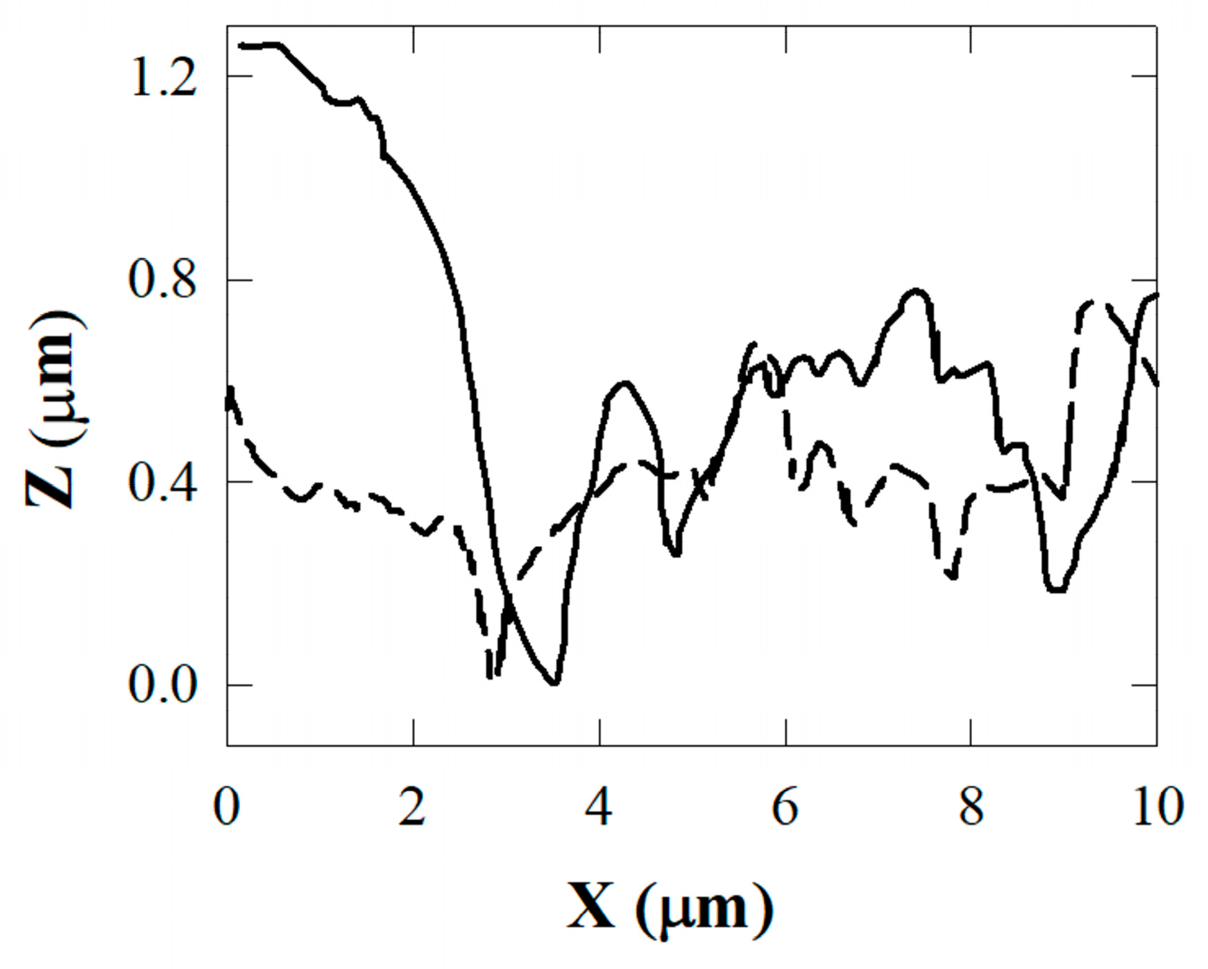 Biomedicines 11 01926 g004 Biomedicines 11 01926 g004