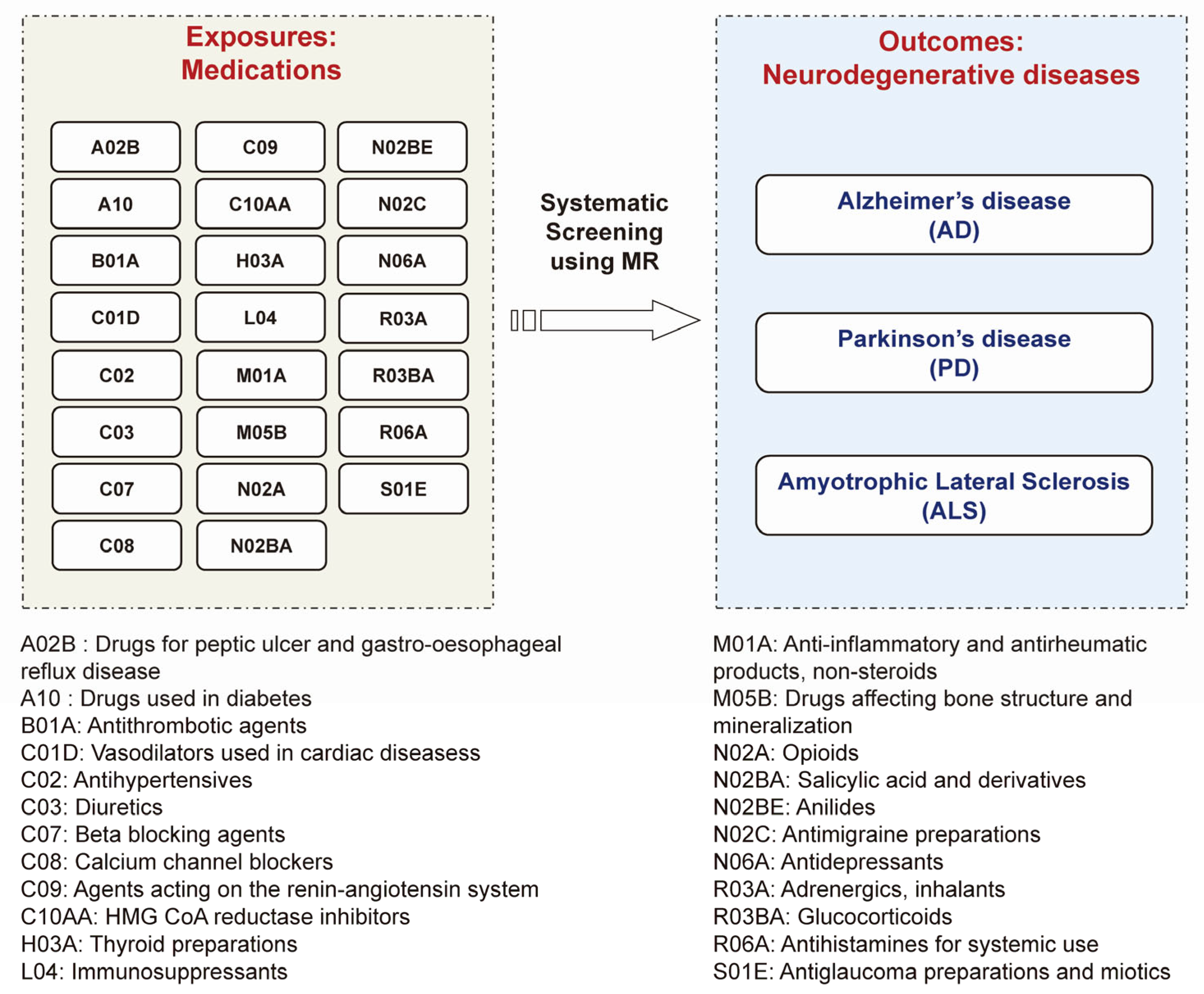 Biomedicines 11 01930 g001 Biomedicines 11 01930 g001