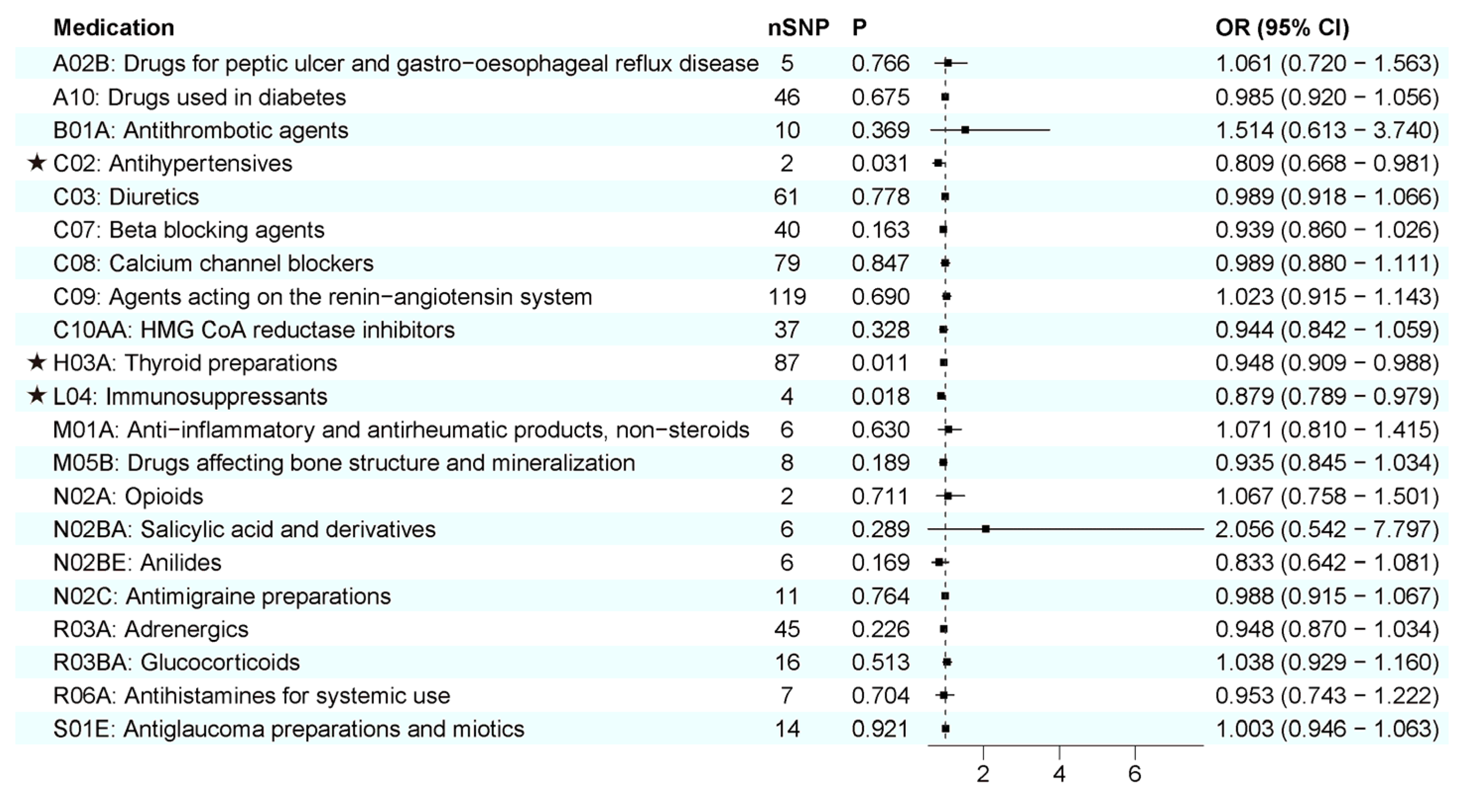 Biomedicines 11 01930 g004 Biomedicines 11 01930 g004
