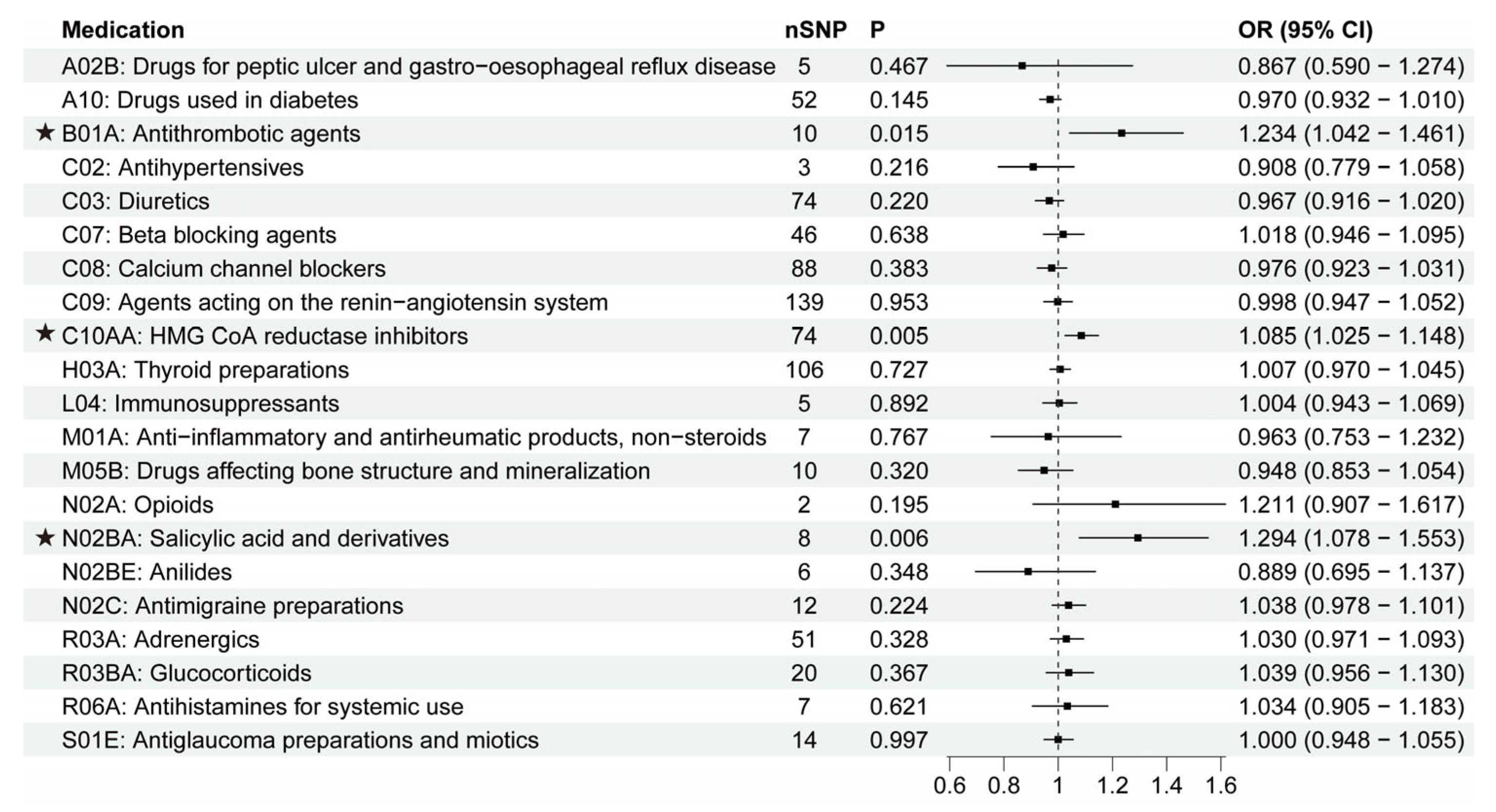 Biomedicines 11 01930 g006 Biomedicines 11 01930 g006
