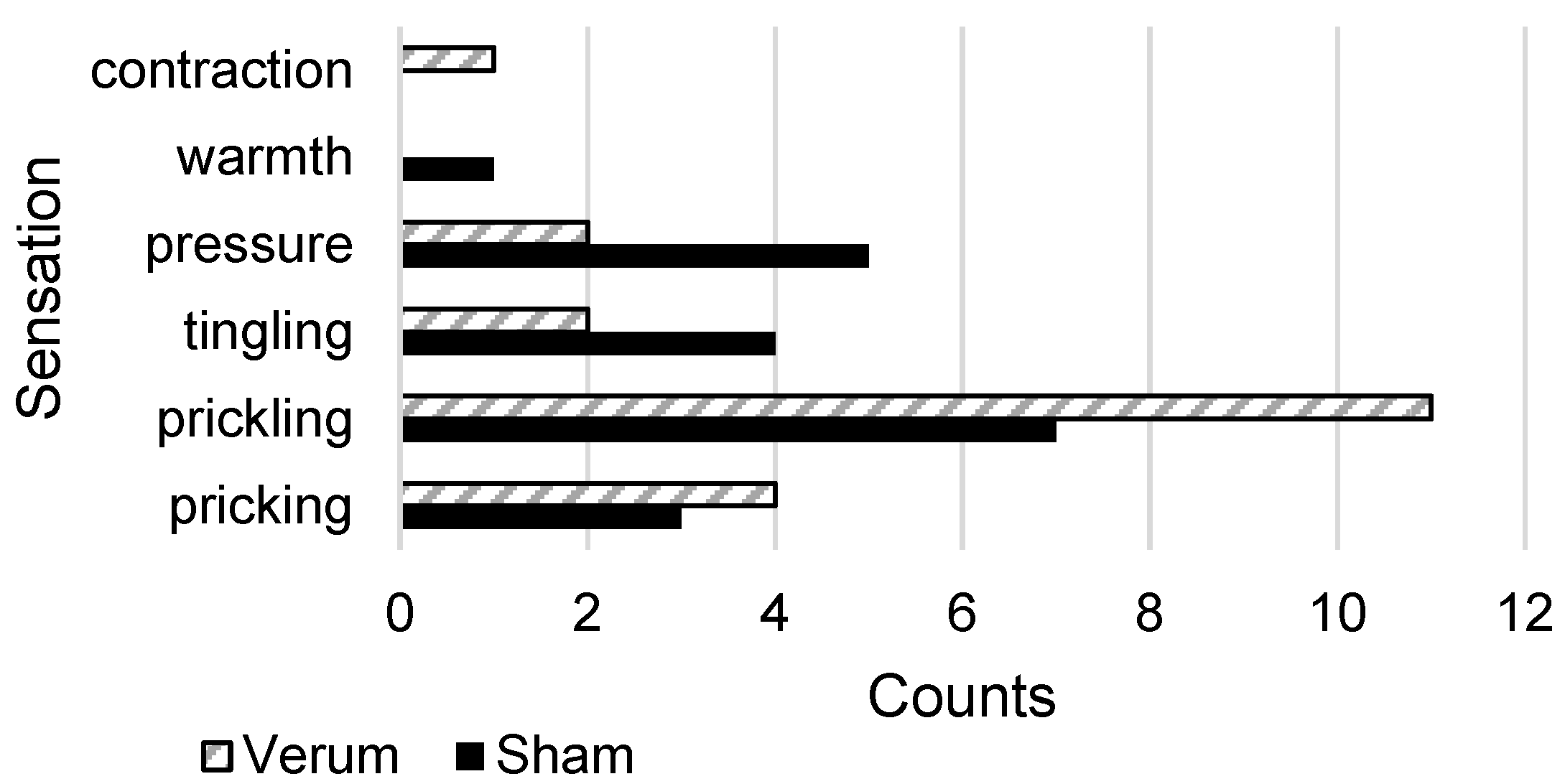 Biomedicines 11 01931 g006