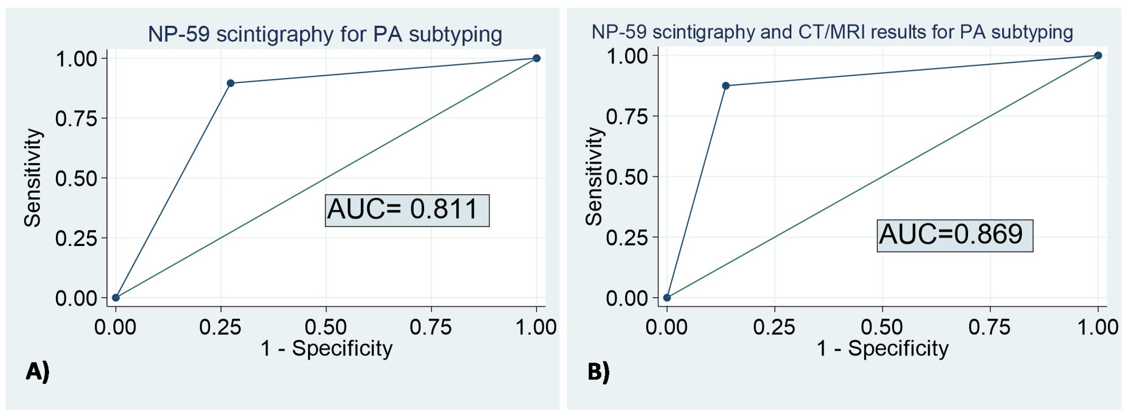 Biomedicines 11 01934 g002