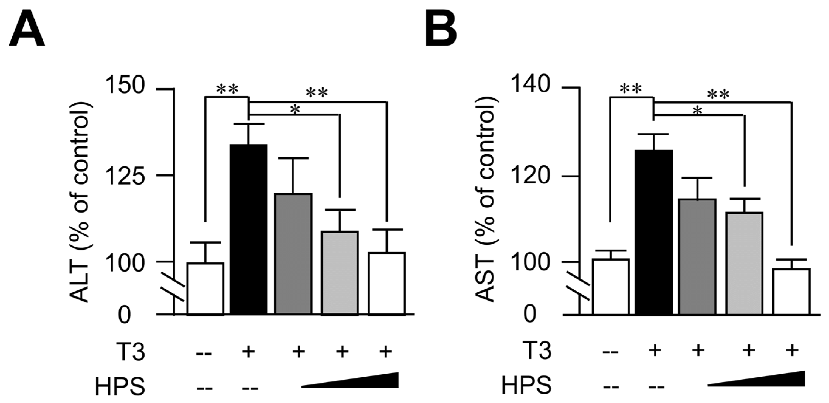 Biomedicines 11 01936 g003 Biomedicines 11 01936 g003