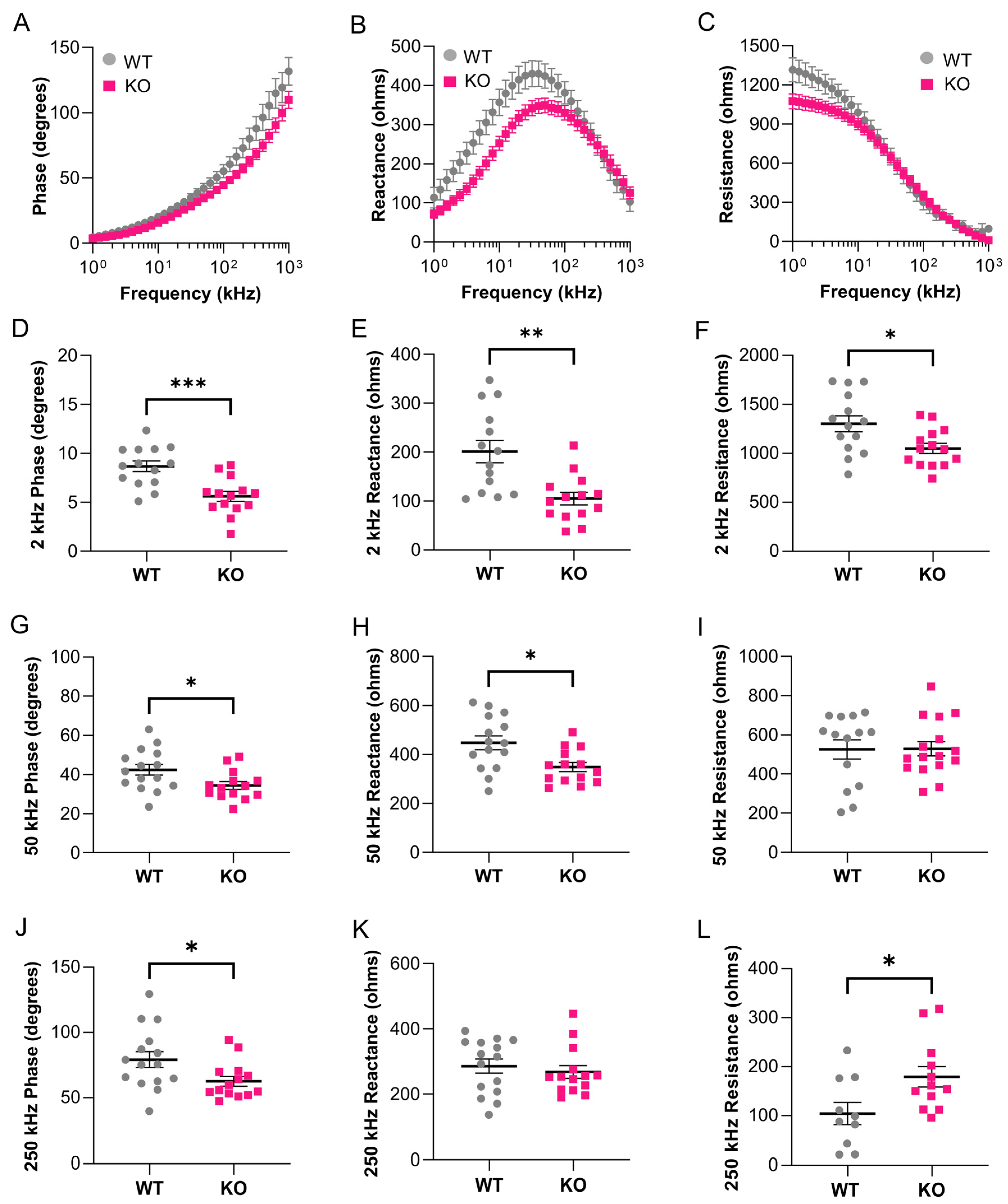 Biomedicines 11 01938 g006