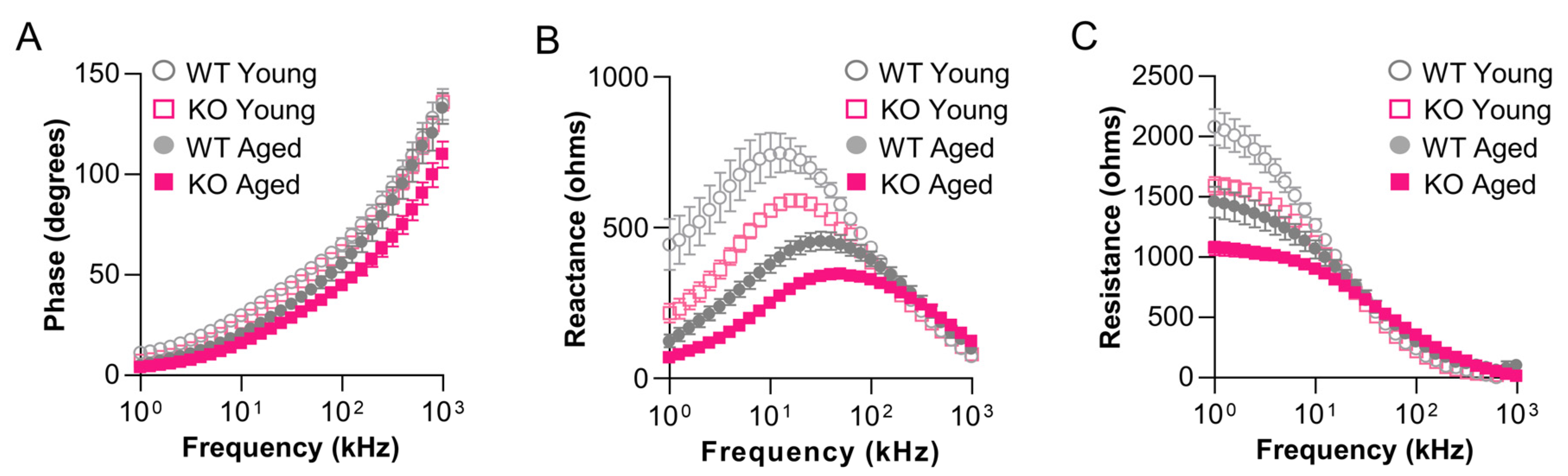 Biomedicines 11 01938 g007