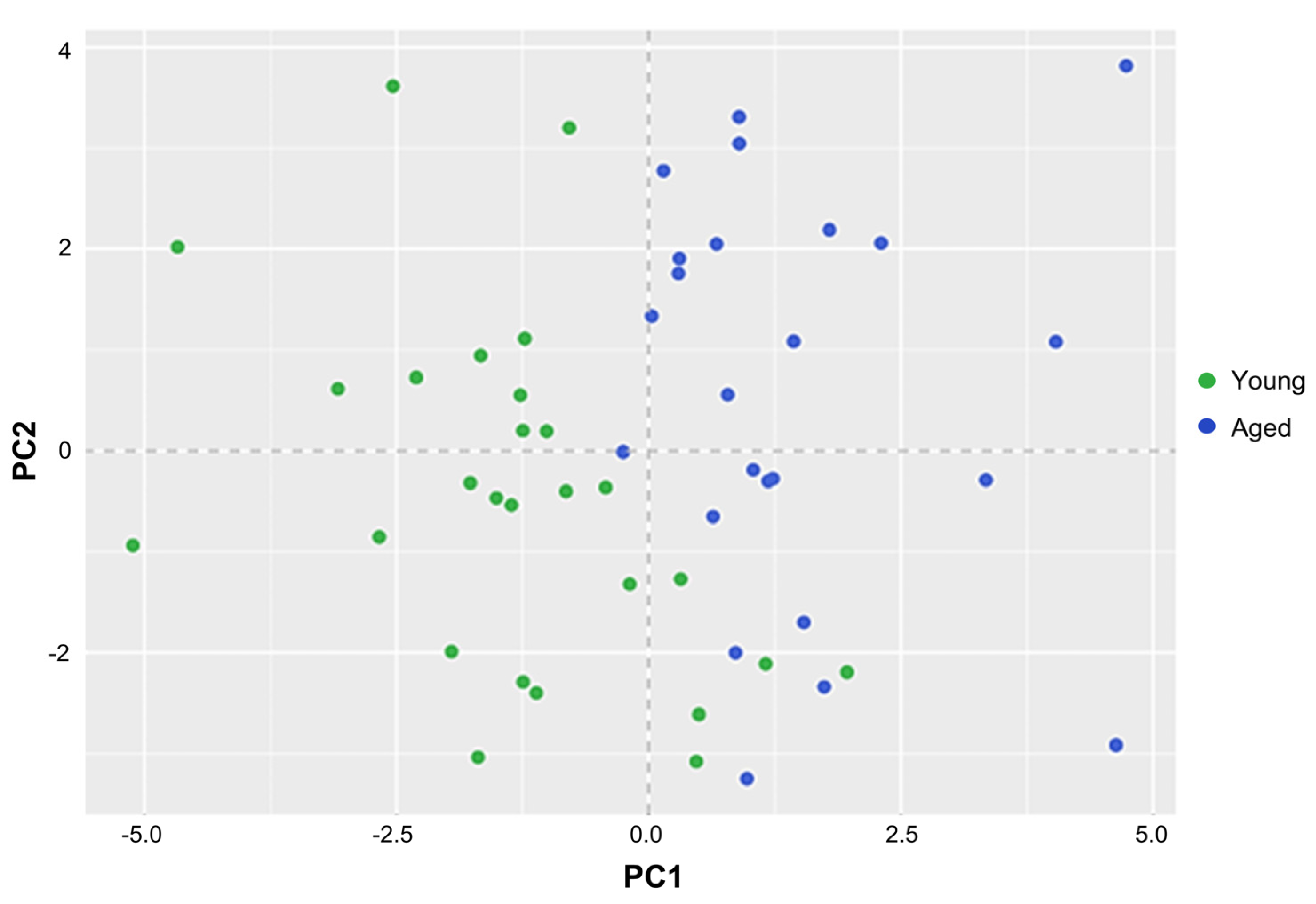 Biomedicines 11 01938 g009