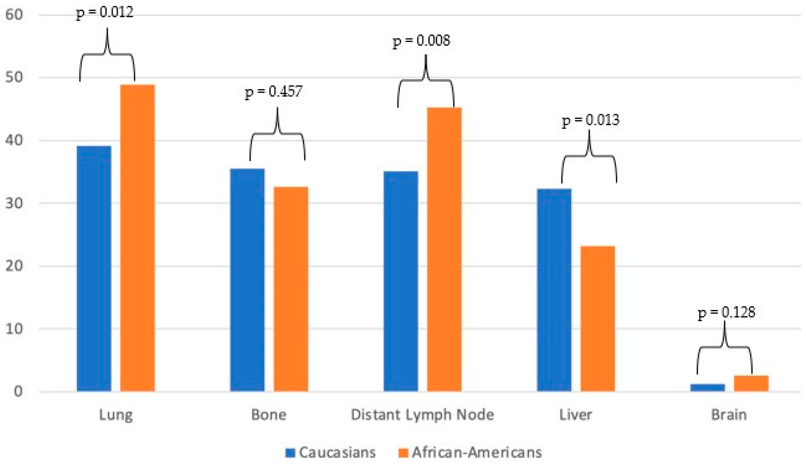 Biomedicines 11 01943 g001
