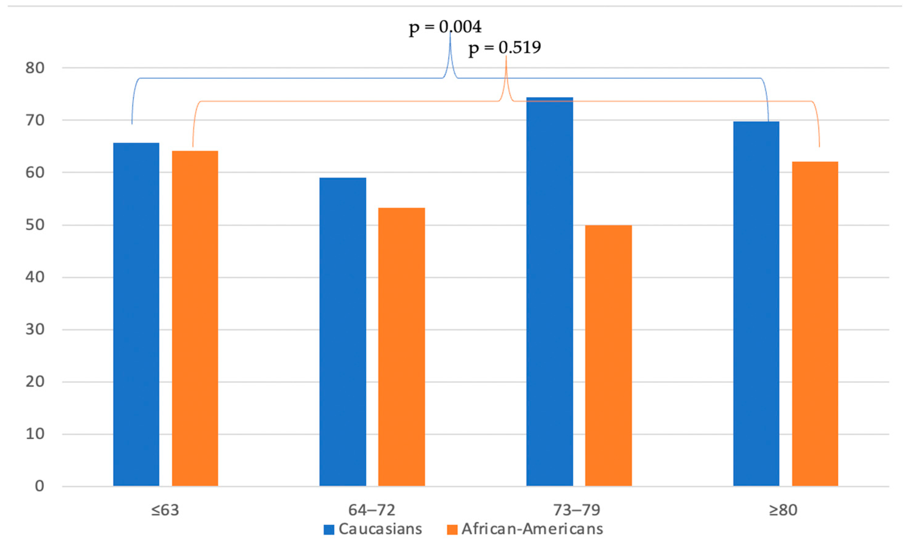 Biomedicines 11 01943 g002