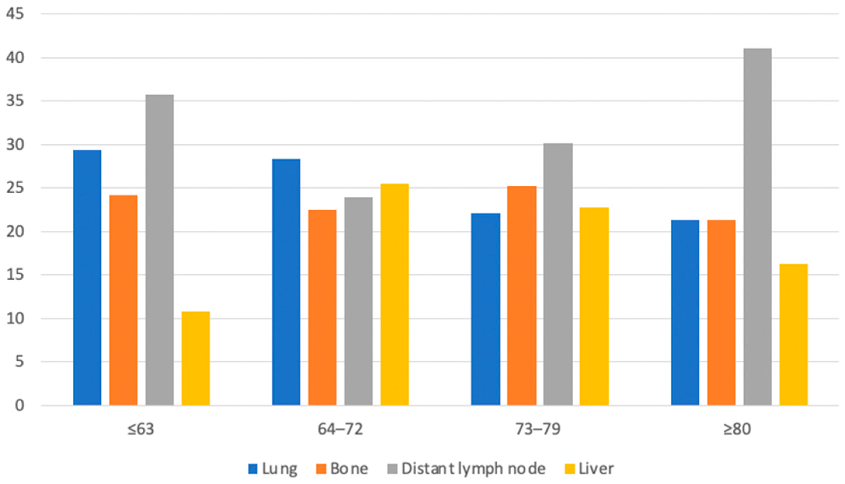 Biomedicines 11 01943 g003