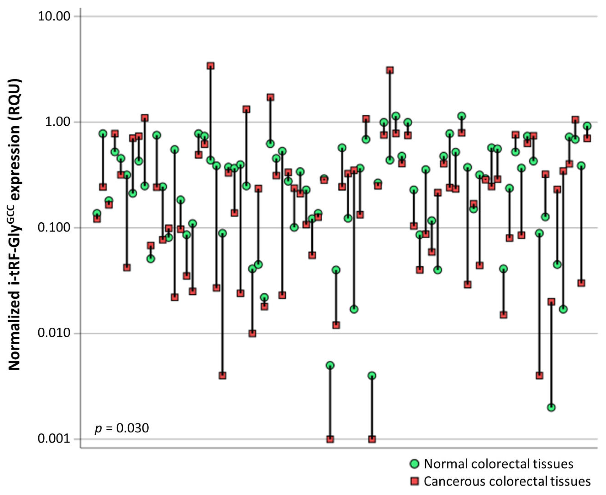 Biomedicines 11 01945 g001