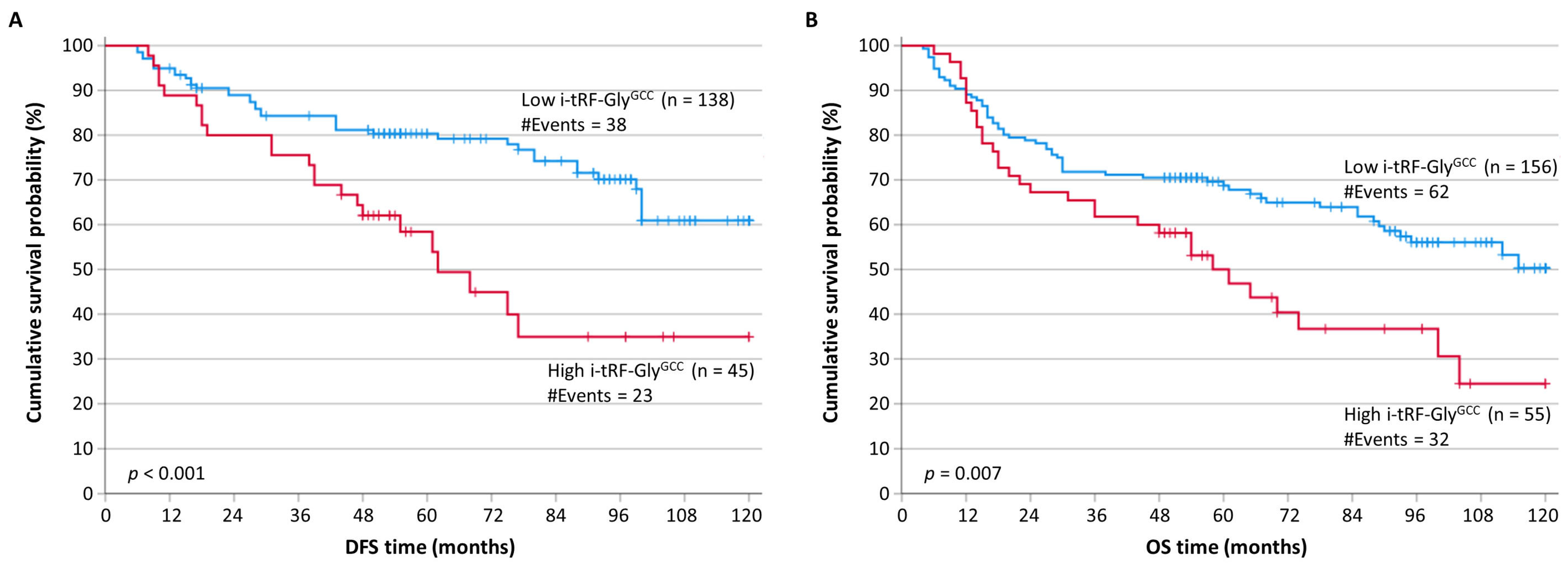 Biomedicines 11 01945 g002