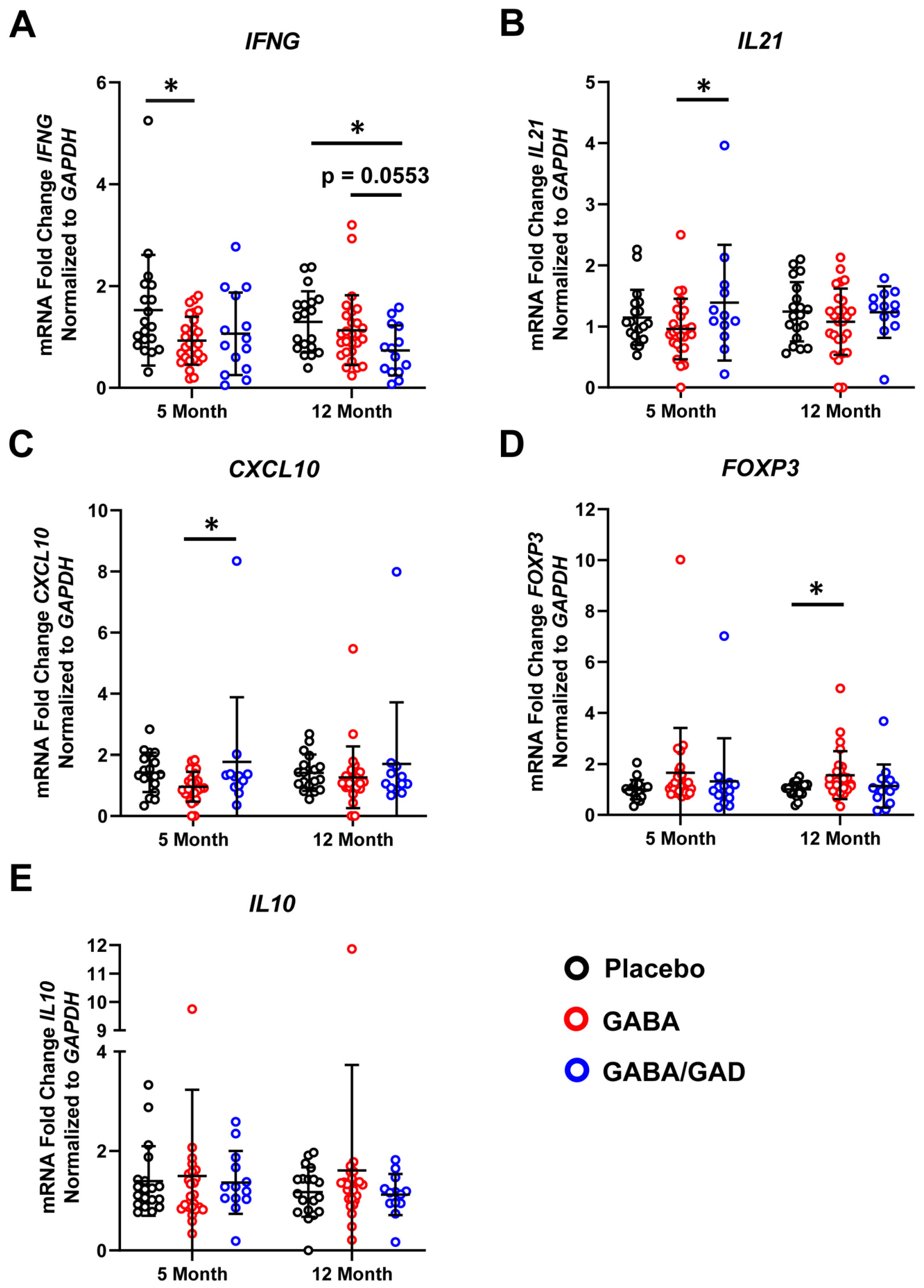 Biomedicines 11 01948 g001 Biomedicines 11 01948 g001